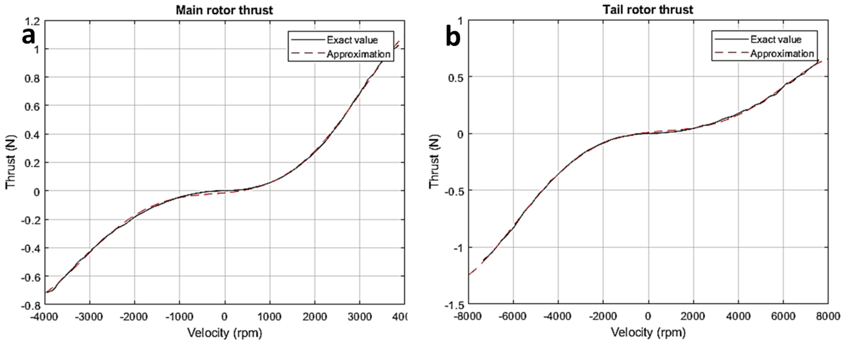 Sensors 24 03286 g006