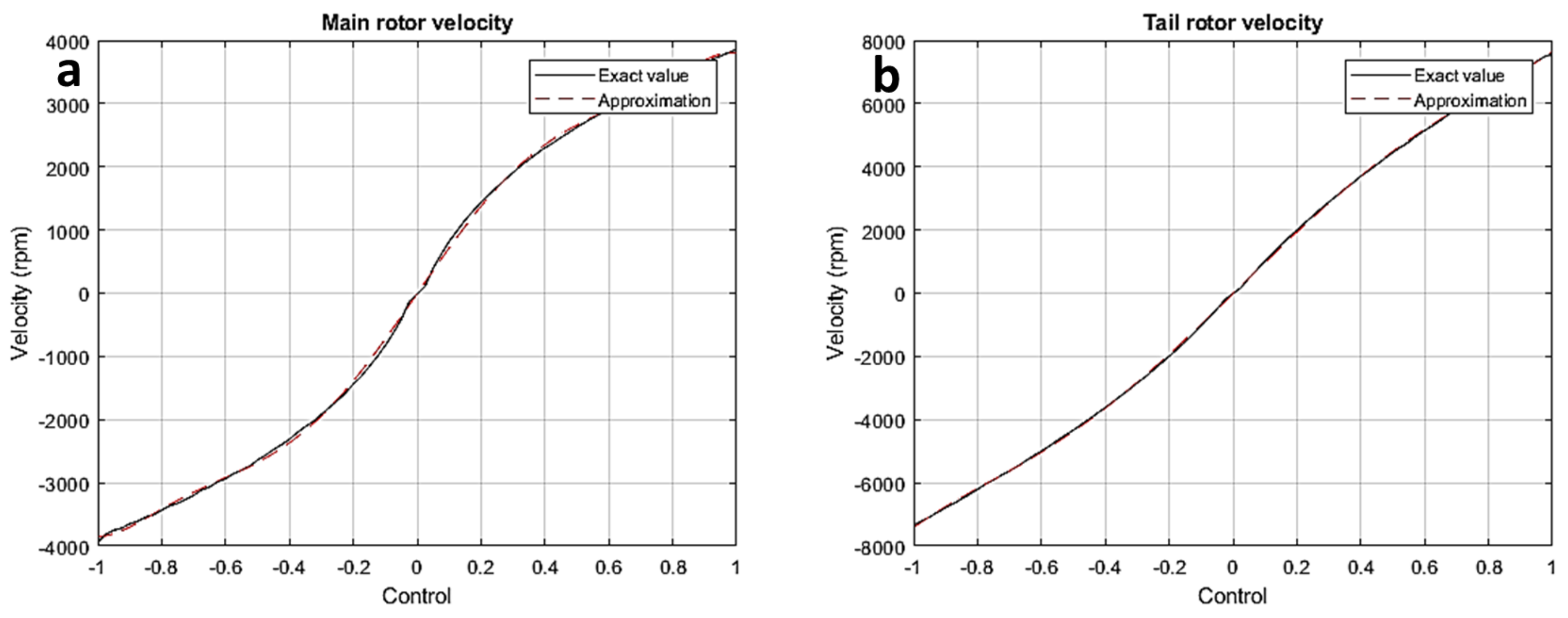 Sensors 24 03286 g007