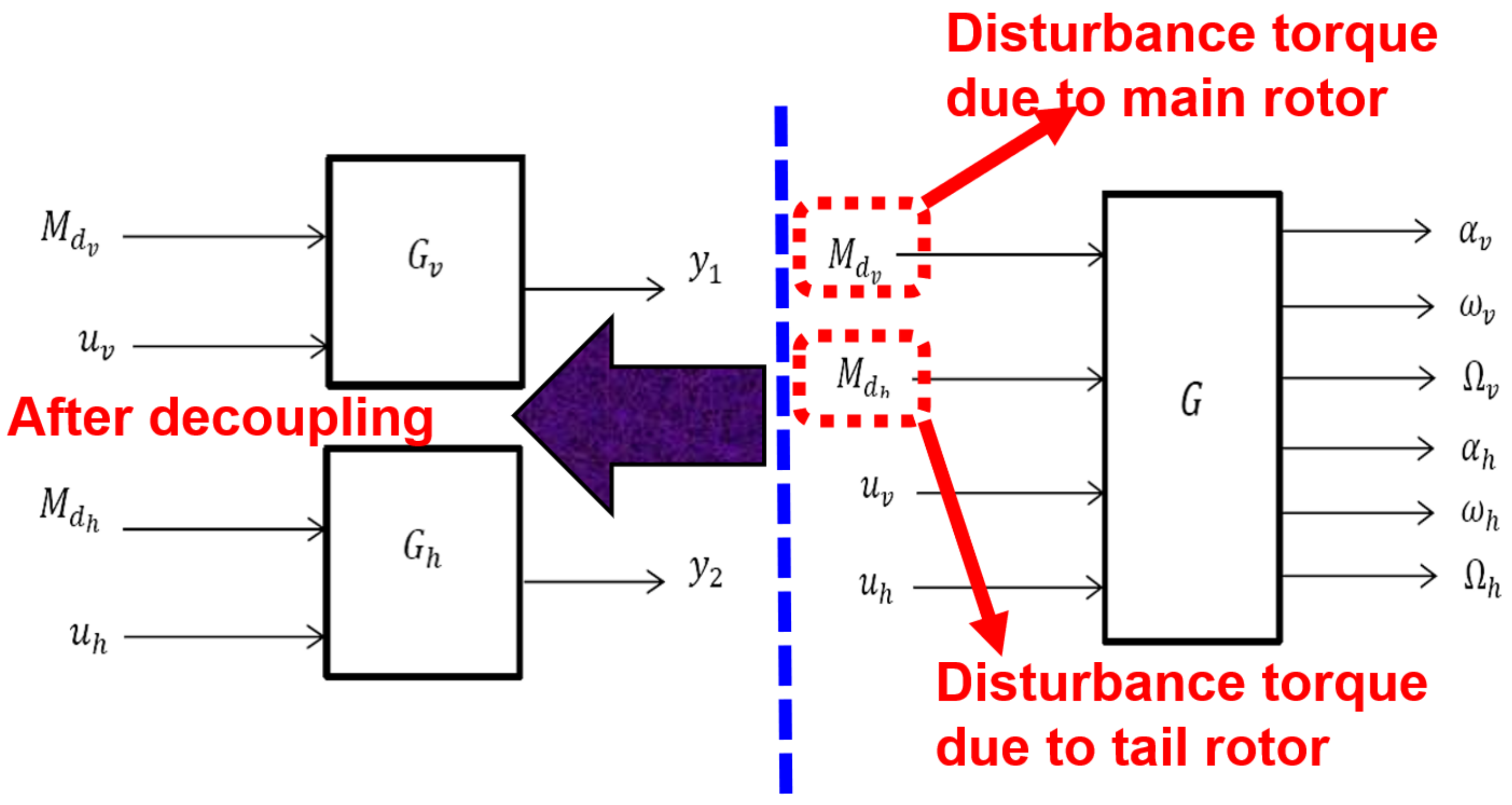 Sensors 24 03286 g008