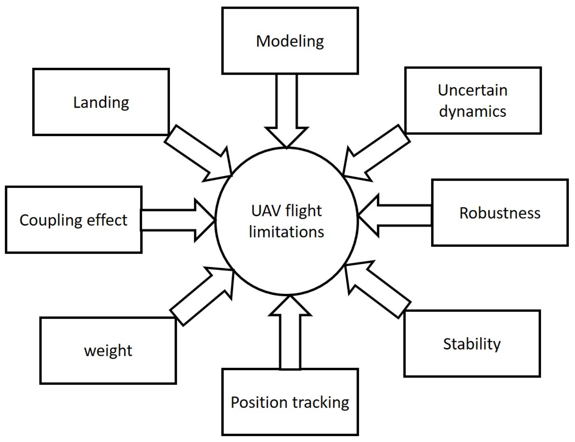 Sensors 24 03286 g009