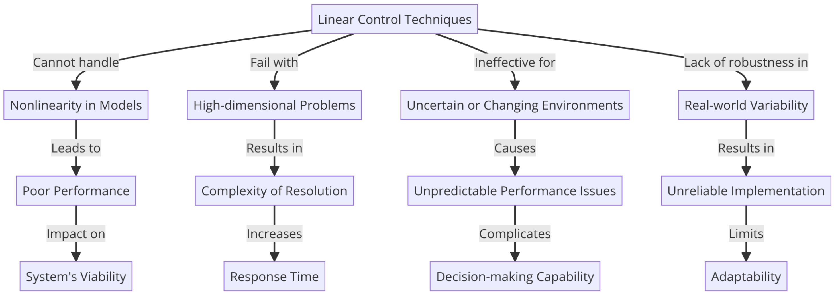 Sensors 24 03286 g010