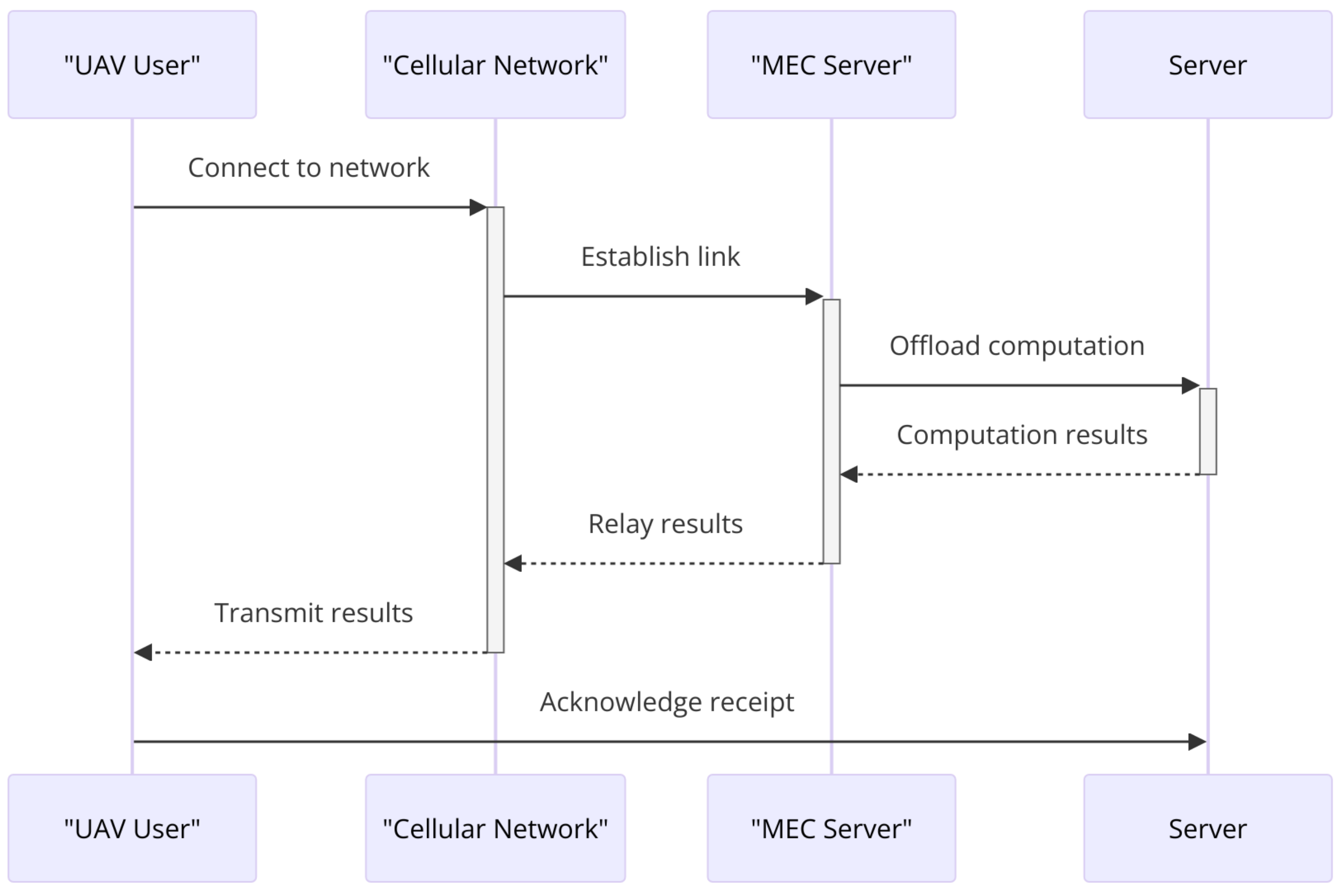 Sensors 24 03286 g011