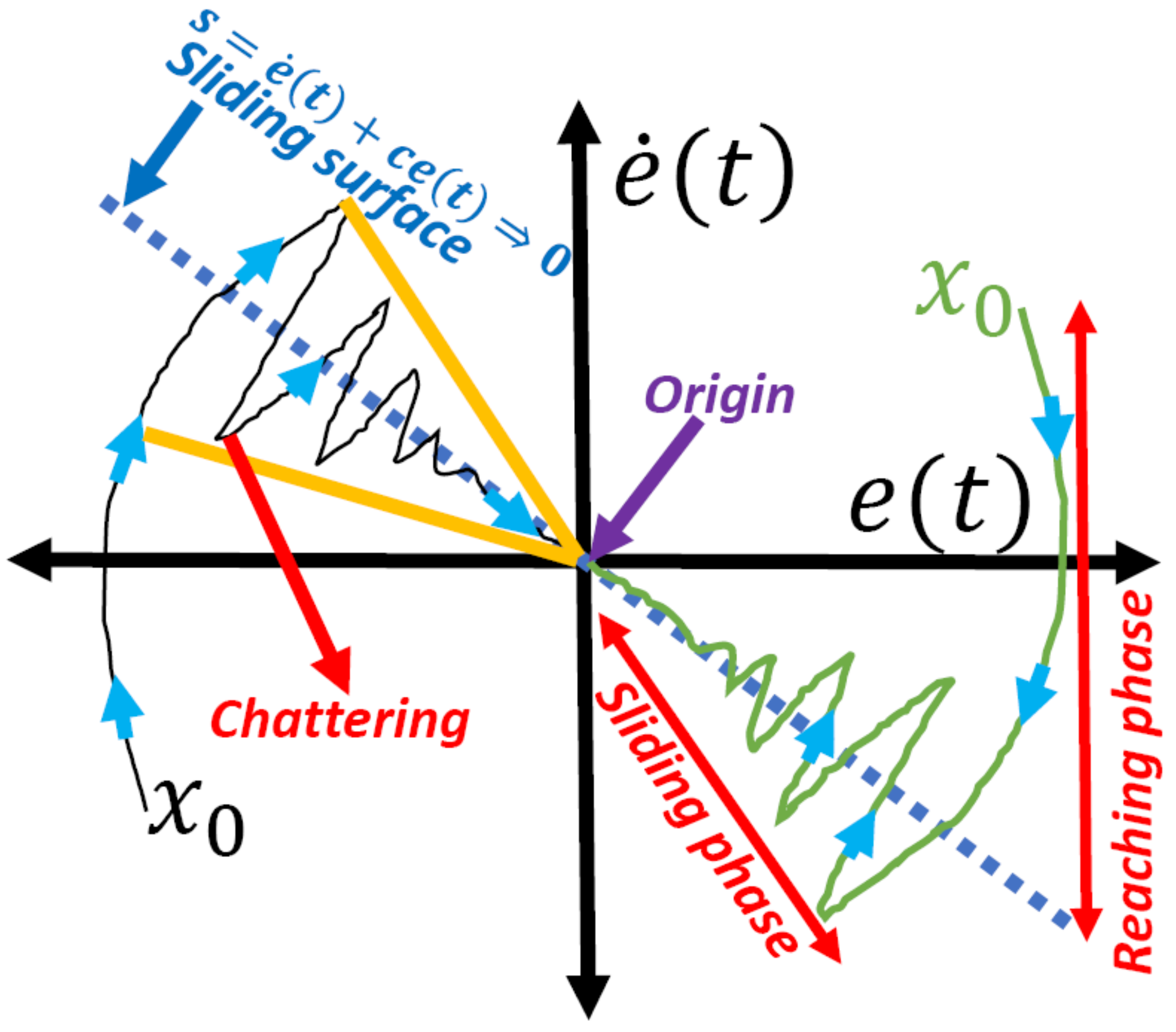 Sensors 24 03286 g012