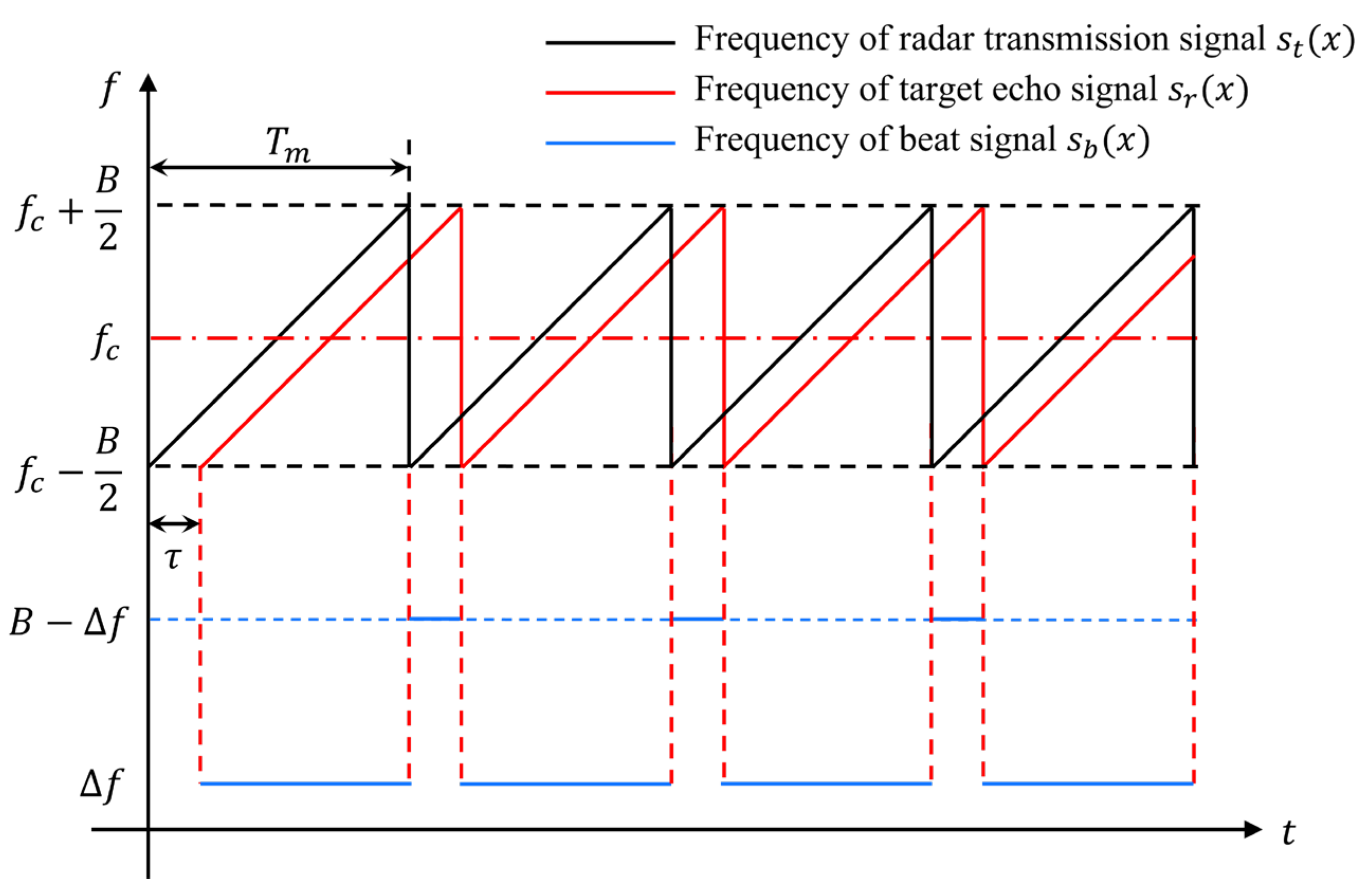 Sensors 24 03288 g001