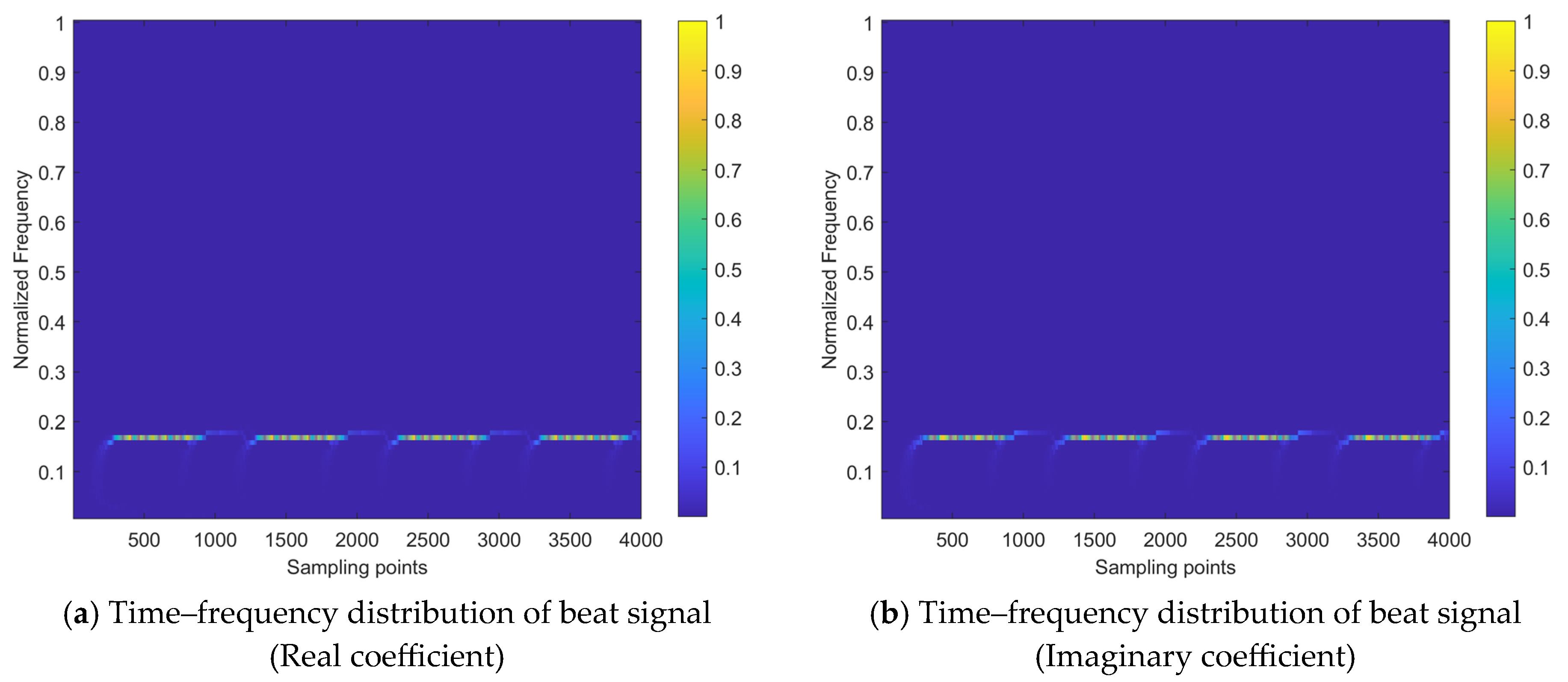 Sensors 24 03288 g002a
