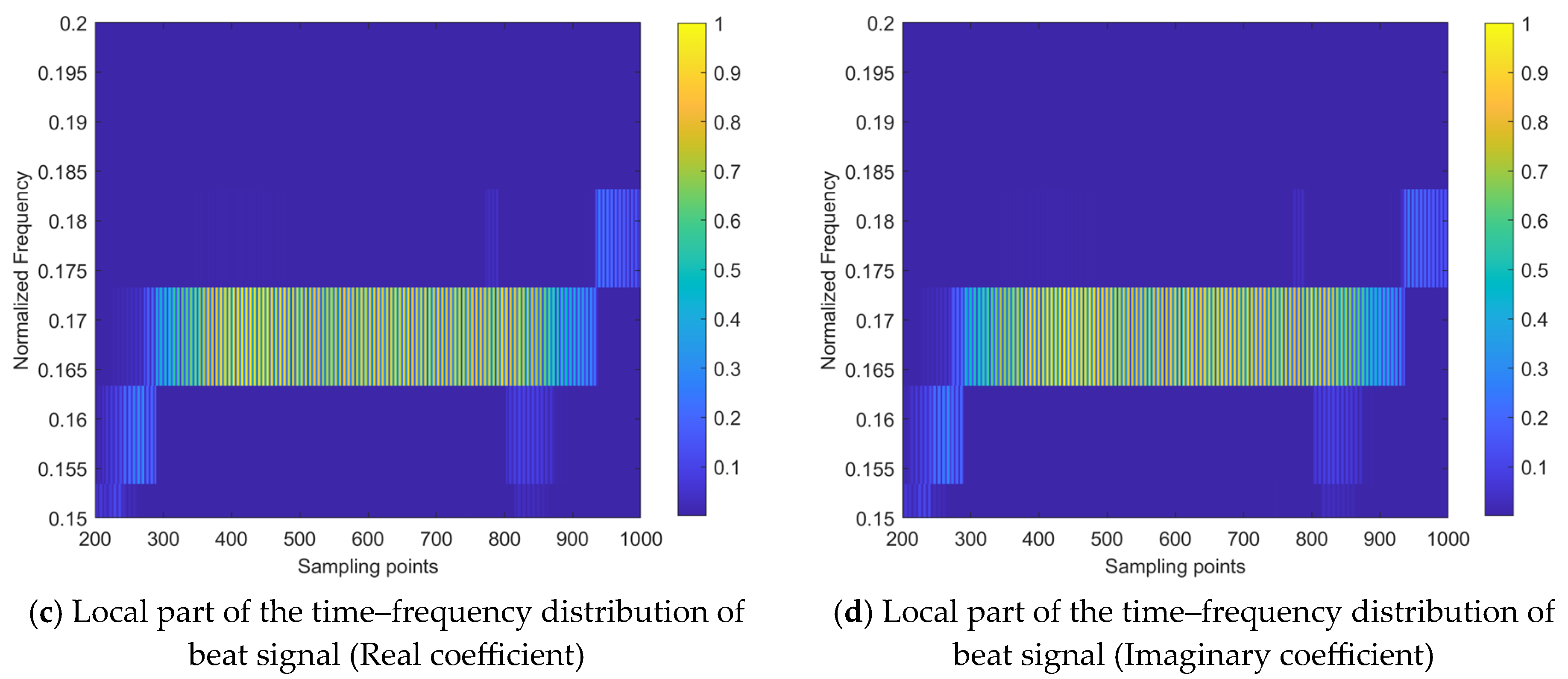 Sensors 24 03288 g002b