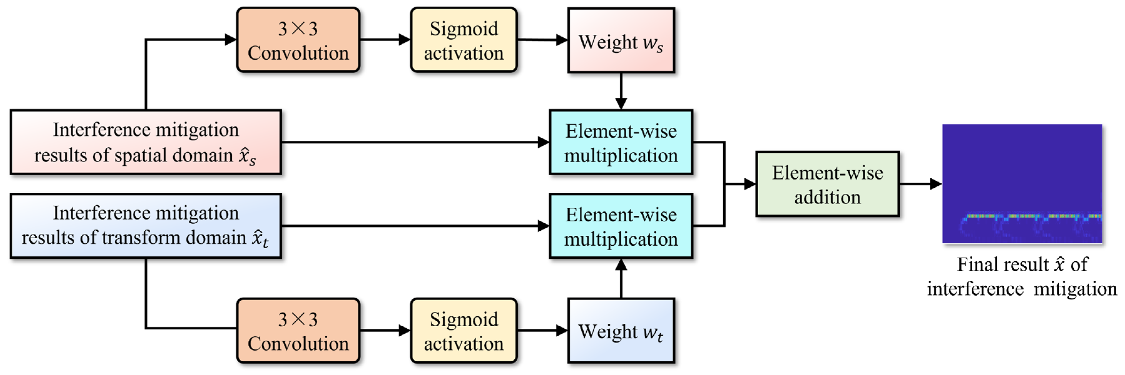 Sensors 24 03288 g010