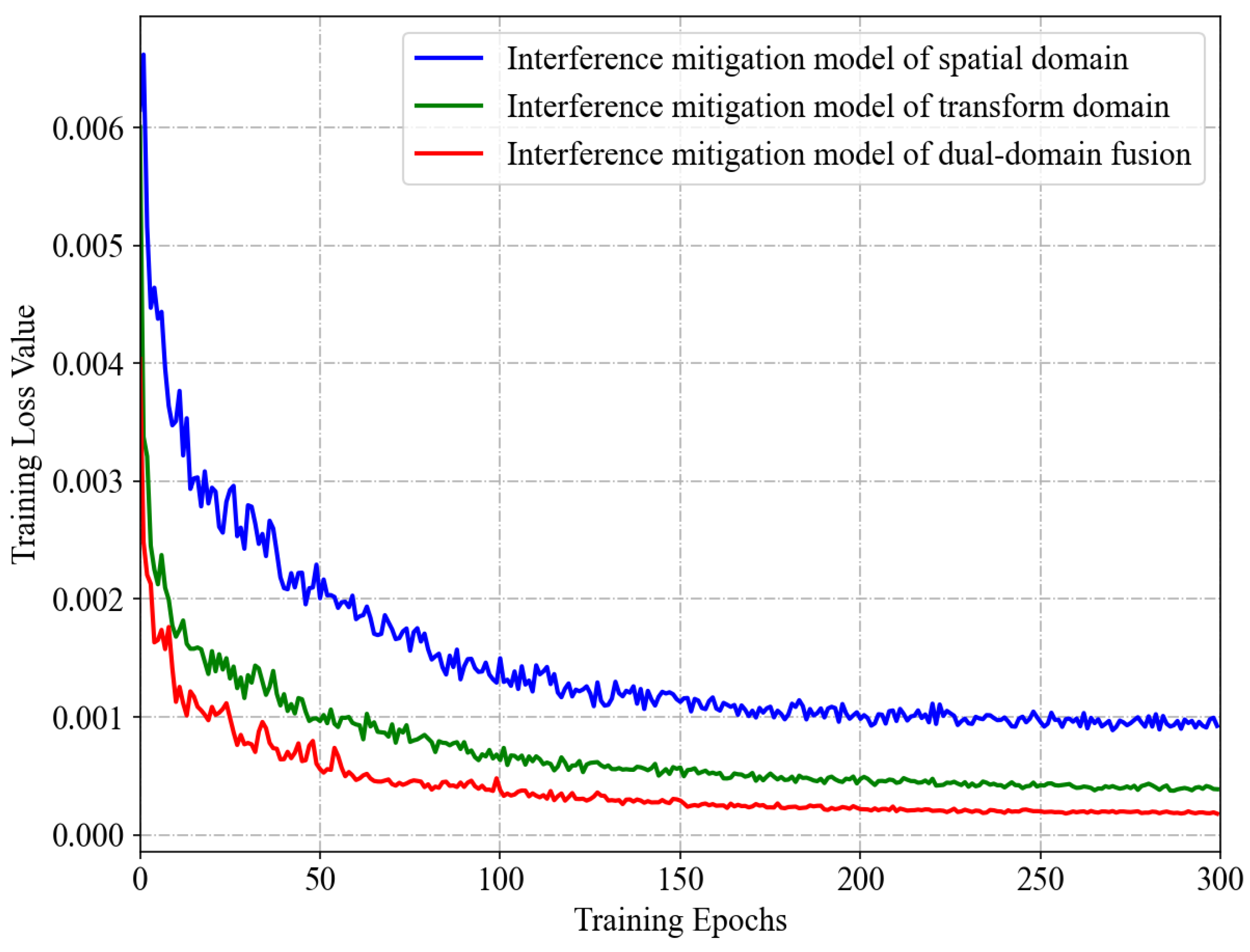 Sensors 24 03288 g011