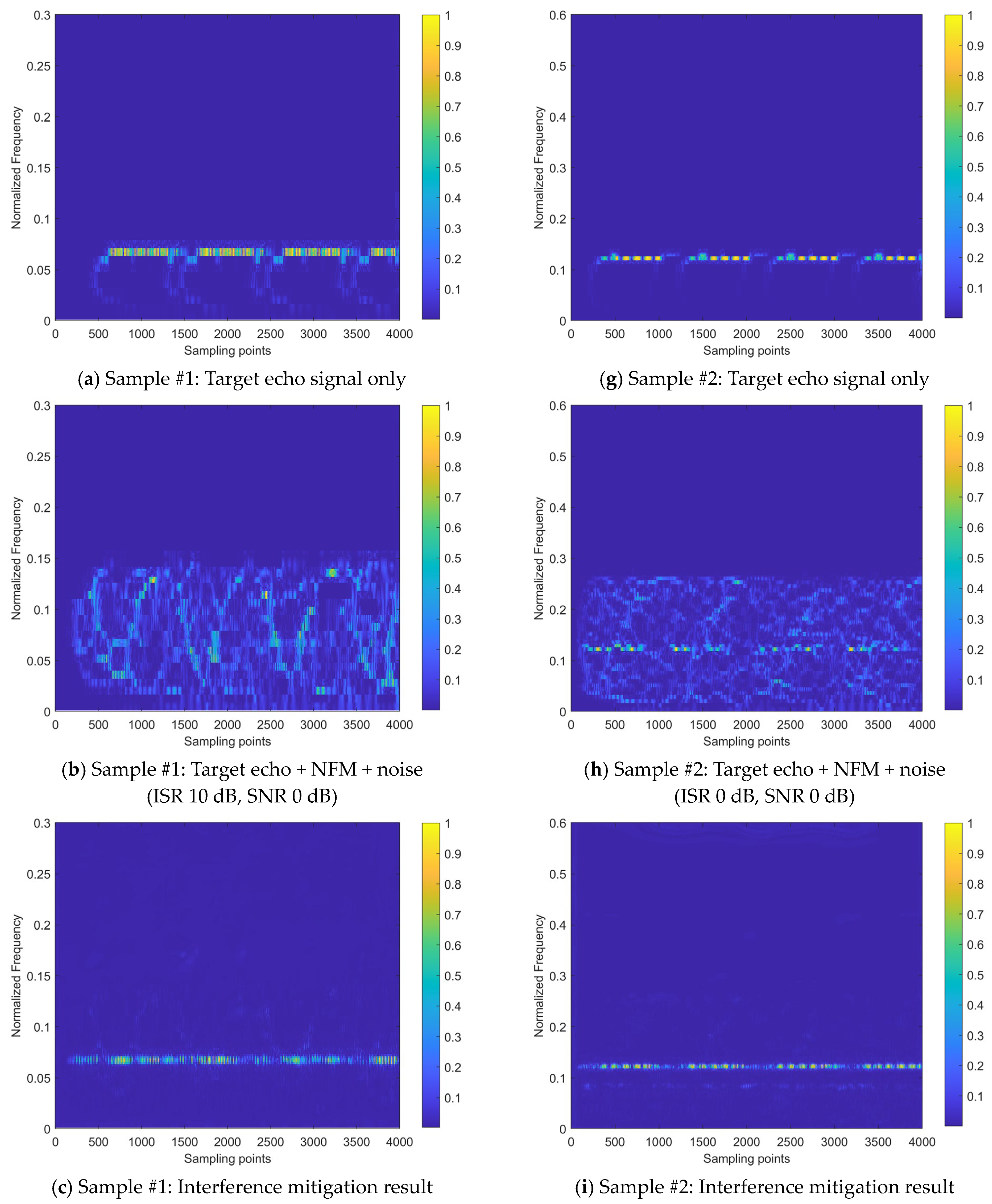 Sensors 24 03288 g012a