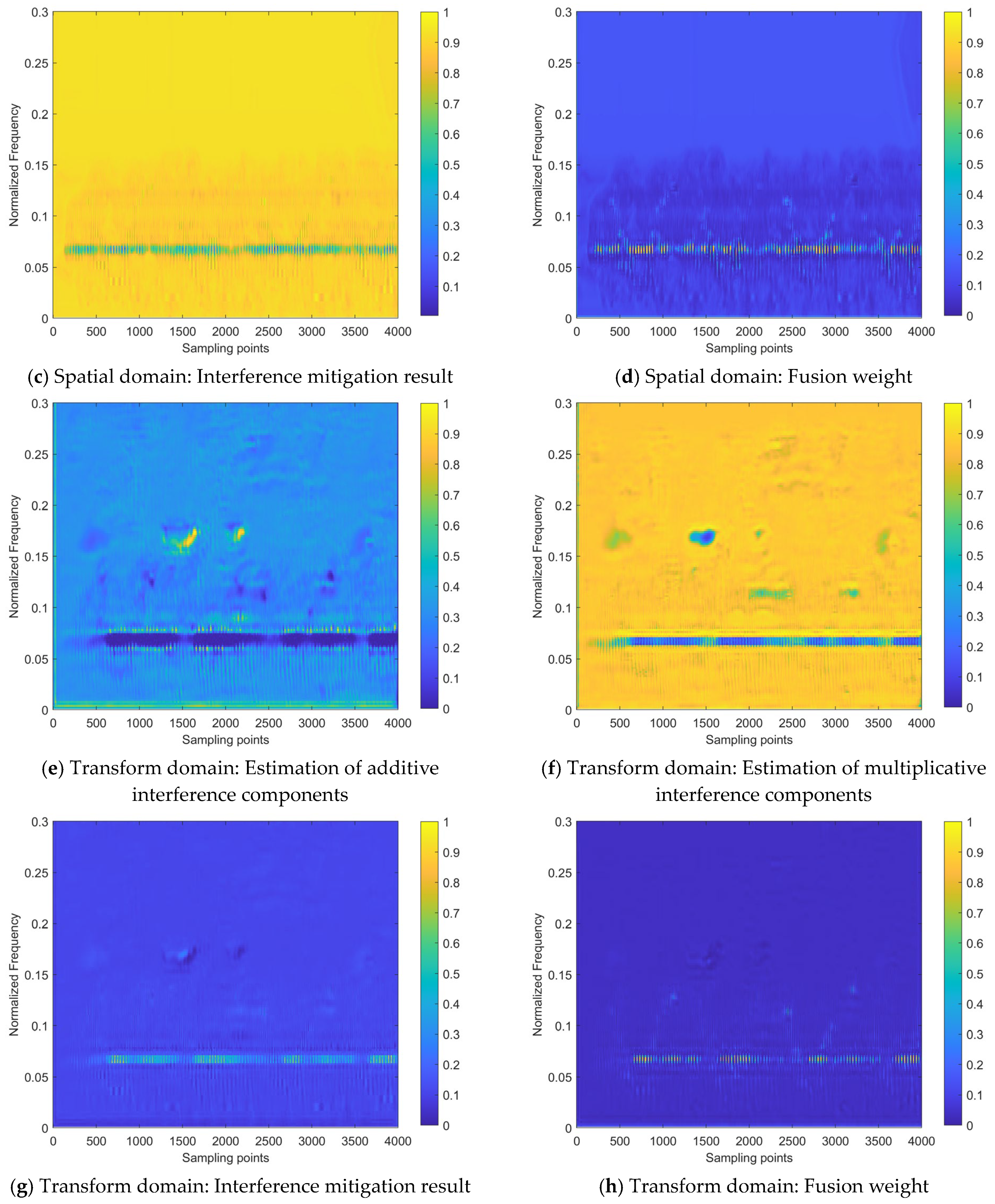 Sensors 24 03288 g013b
