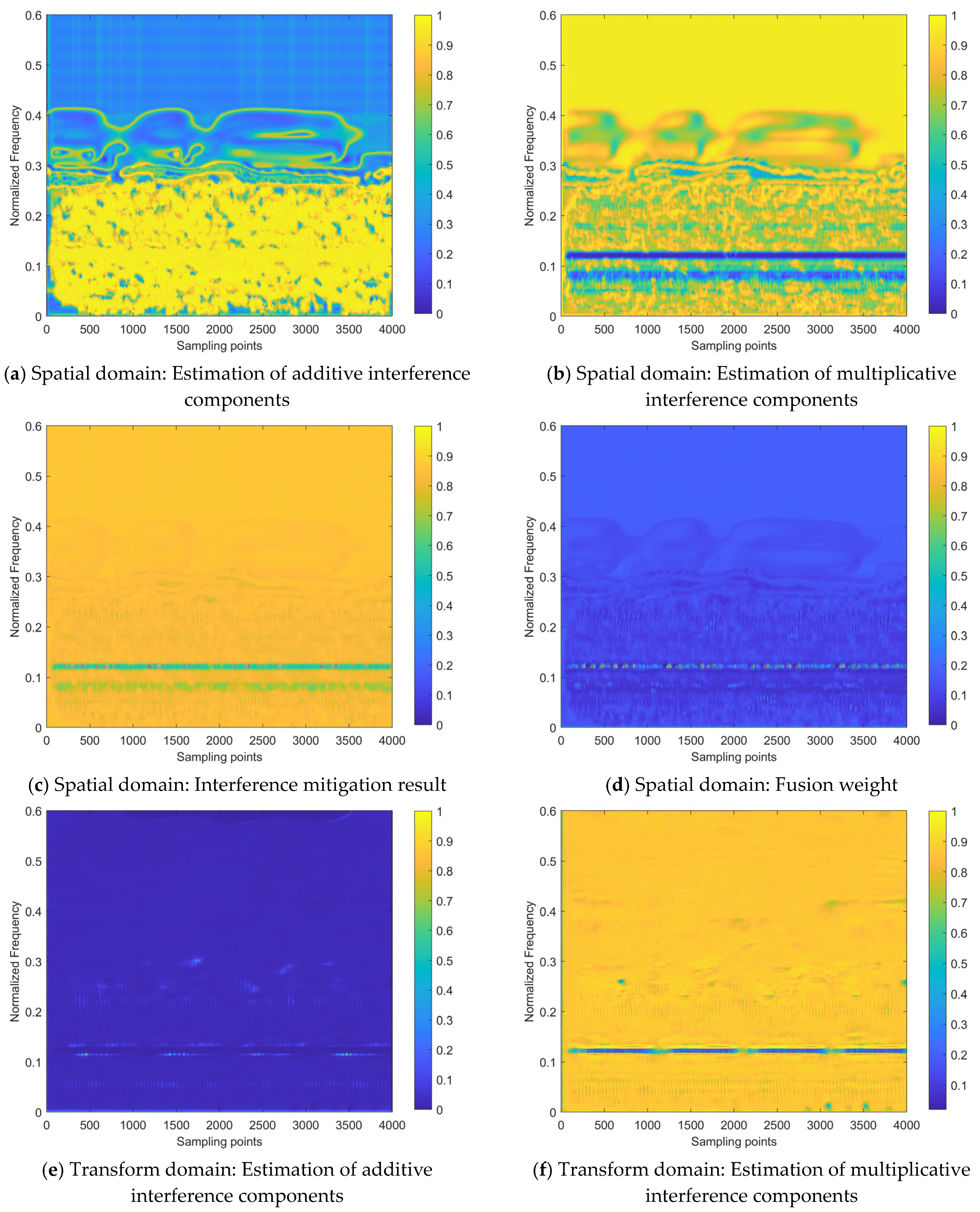 Sensors 24 03288 g014a
