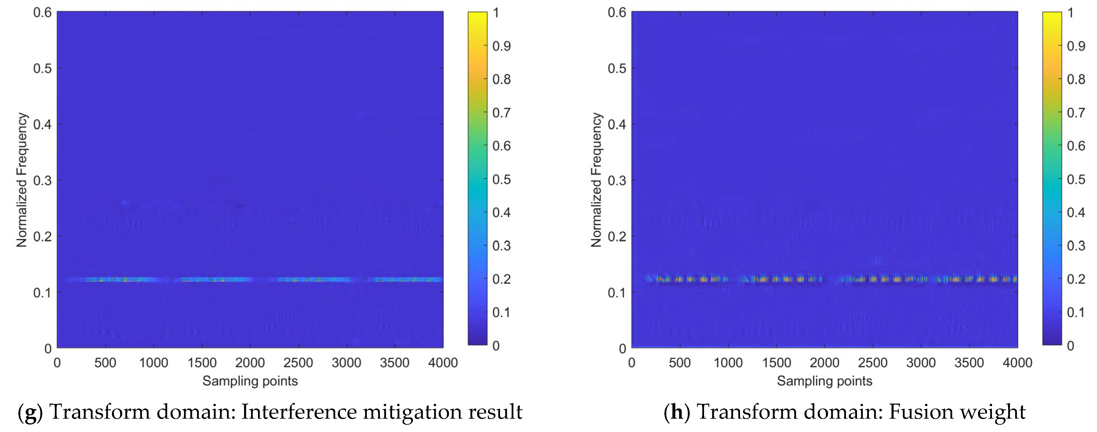 Sensors 24 03288 g014b