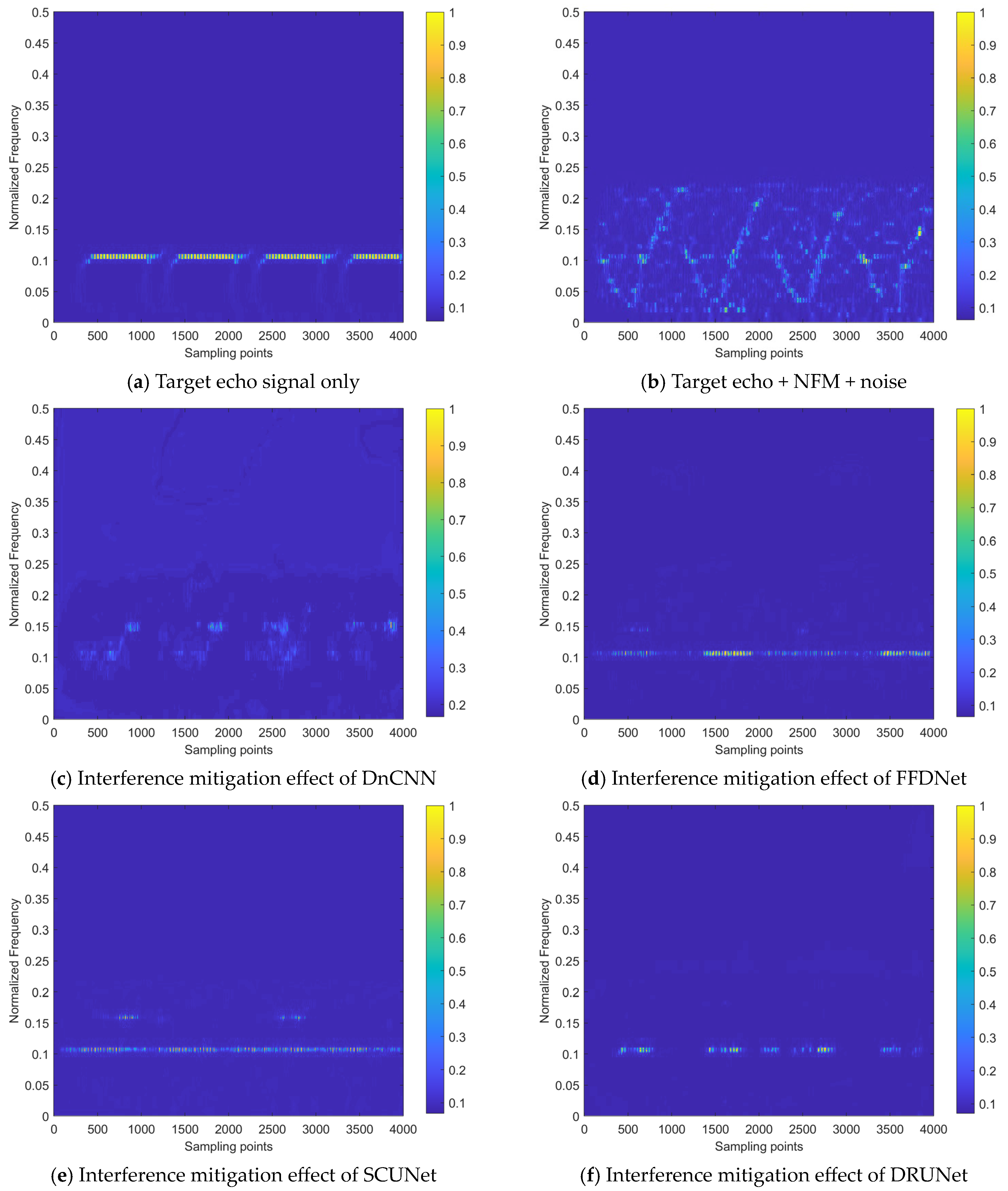 Sensors 24 03288 g015a