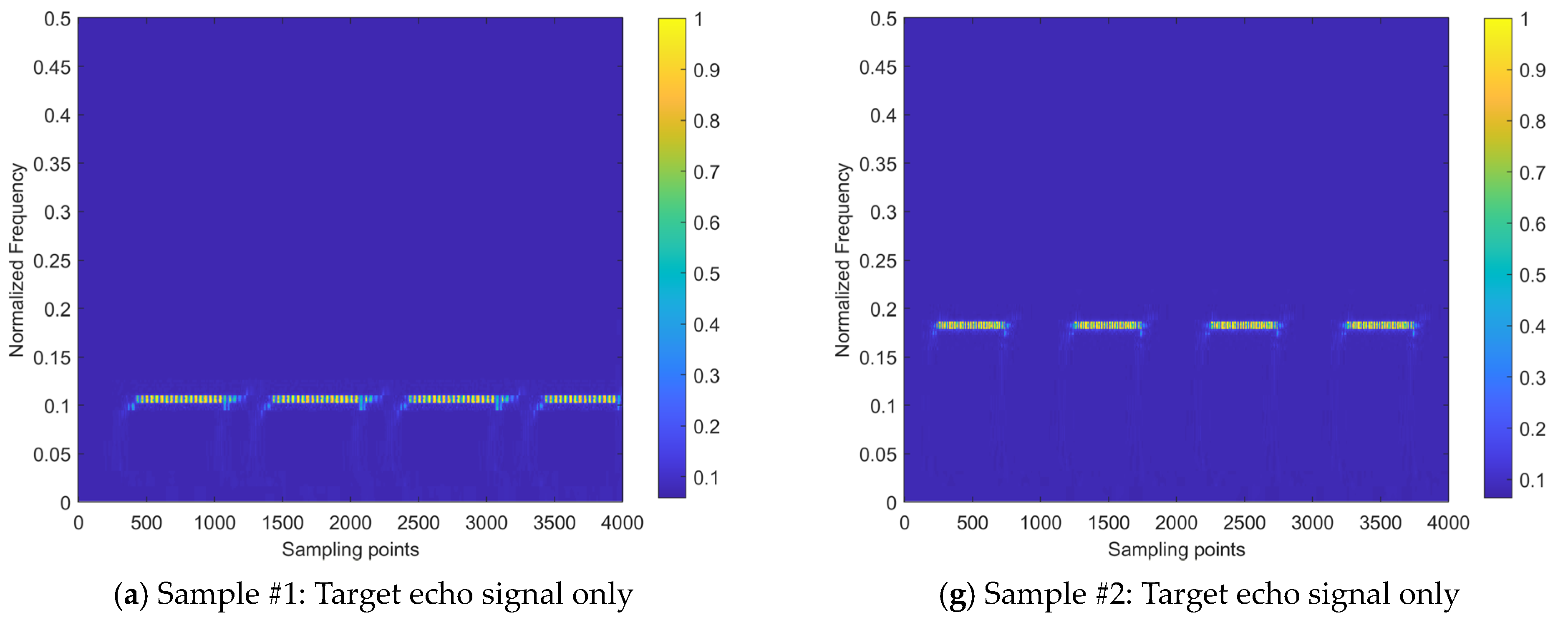 Sensors 24 03288 g016a