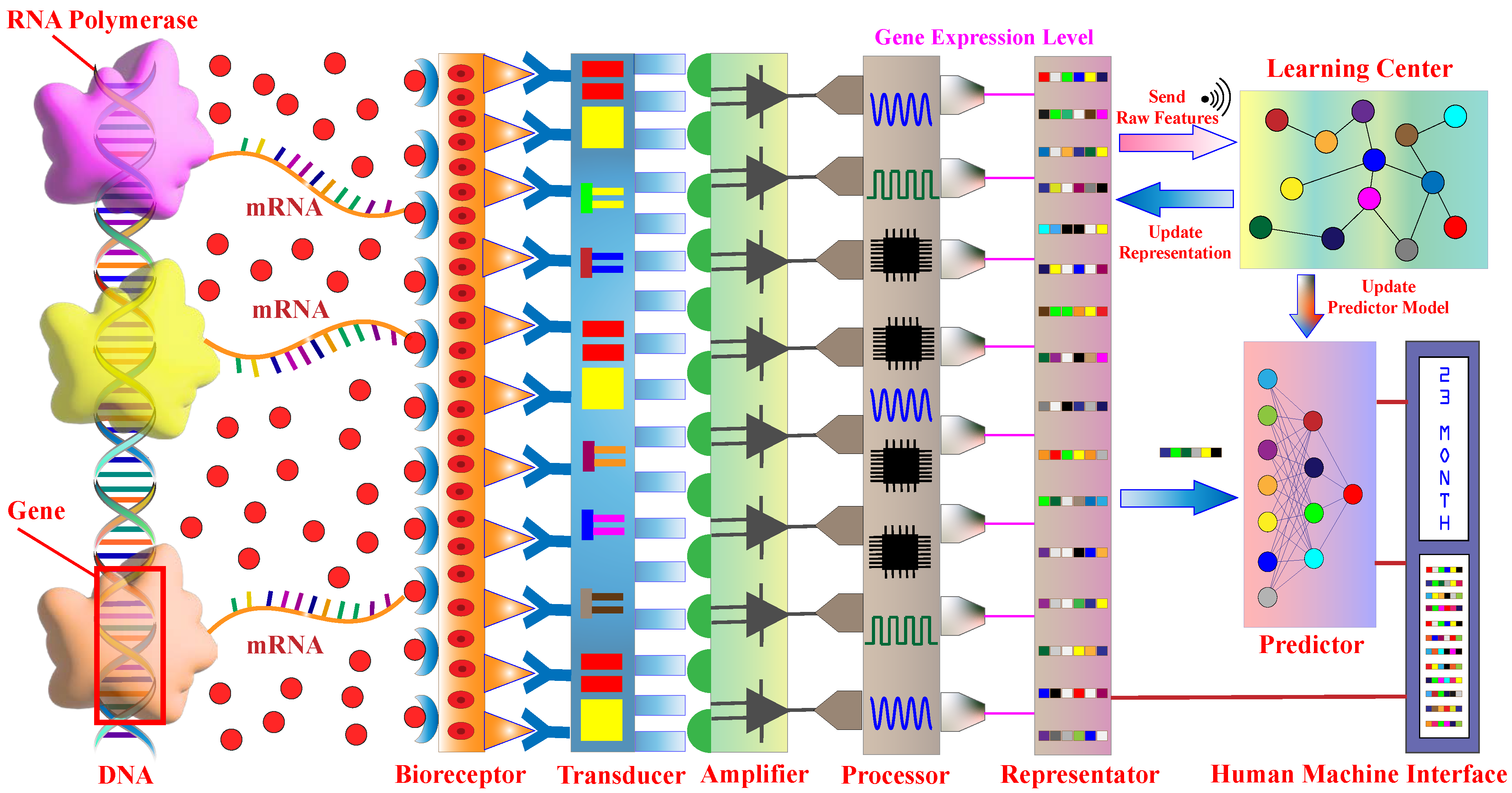 Sensors 24 03289 g001