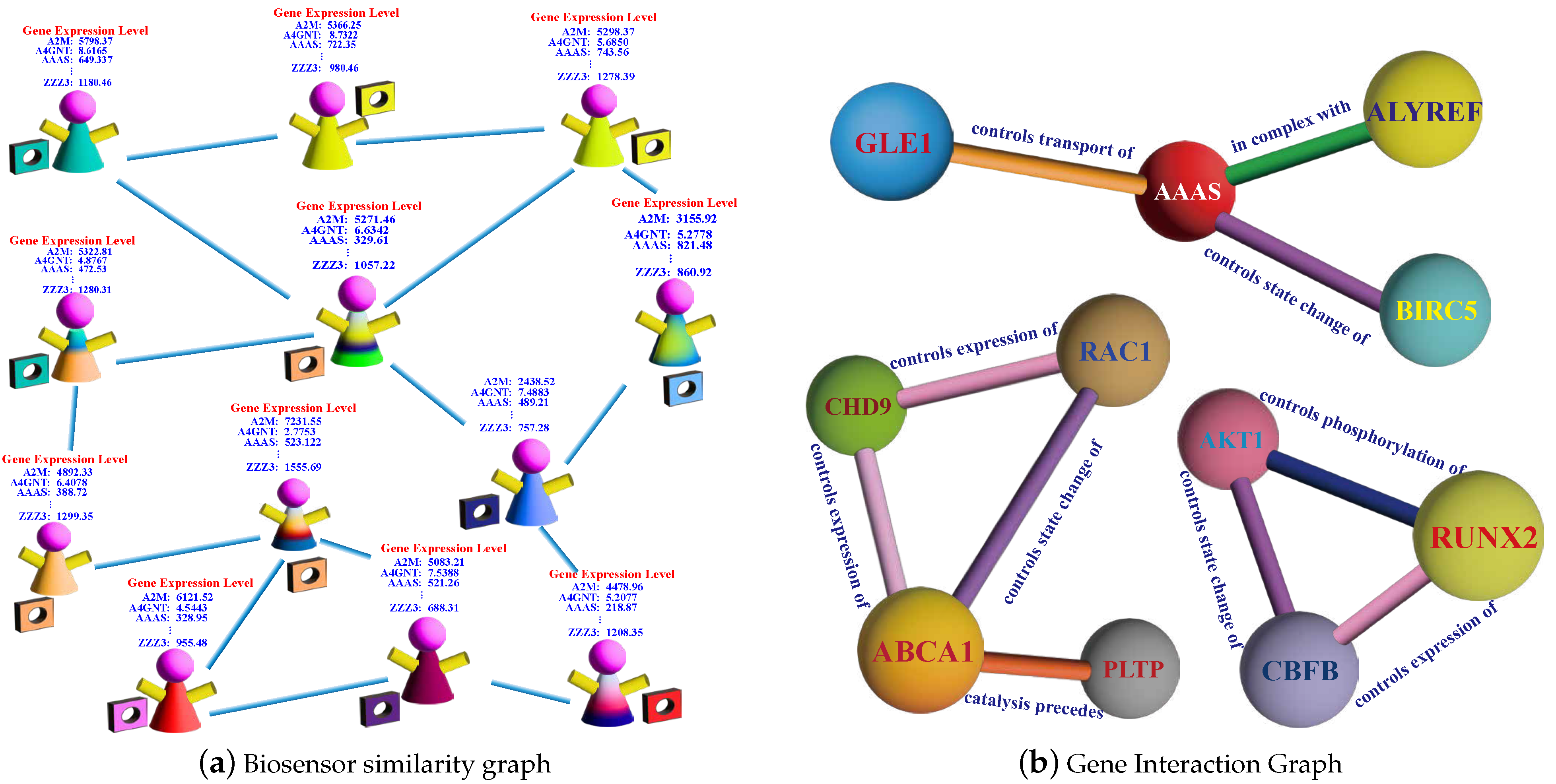 Sensors 24 03289 g004