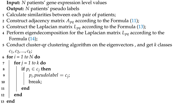 Sensors 24 03289 i001