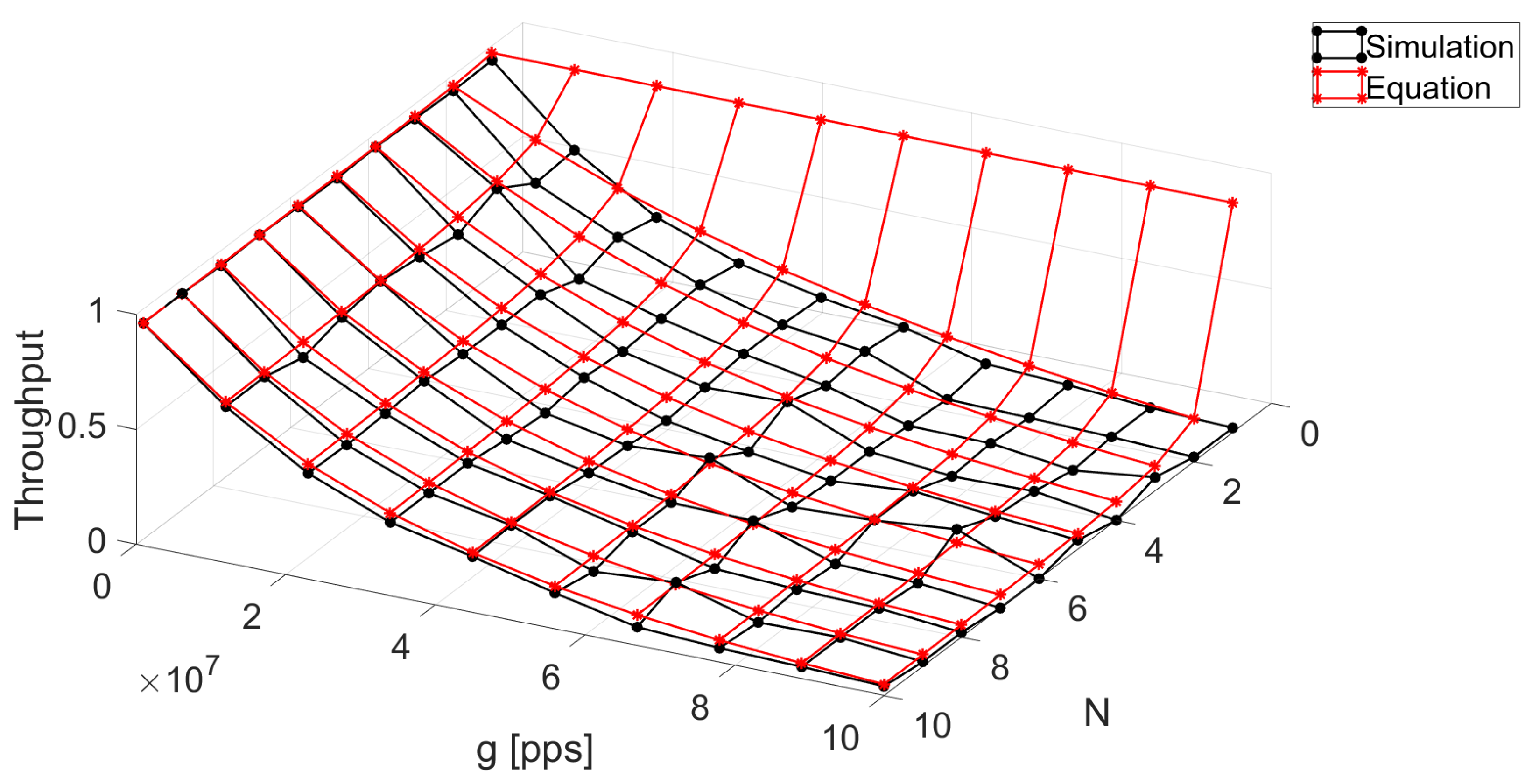 Sensors 24 03290 g003