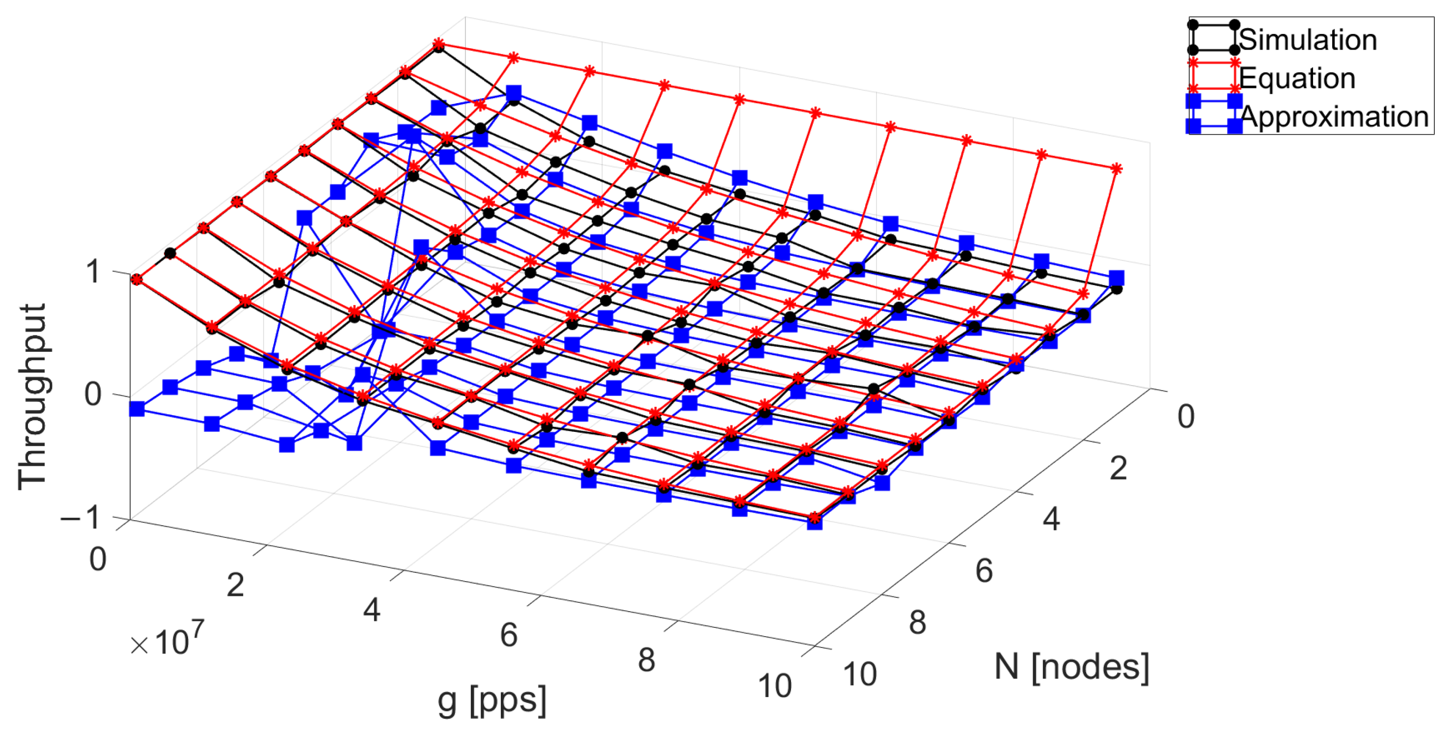 Sensors 24 03290 g004