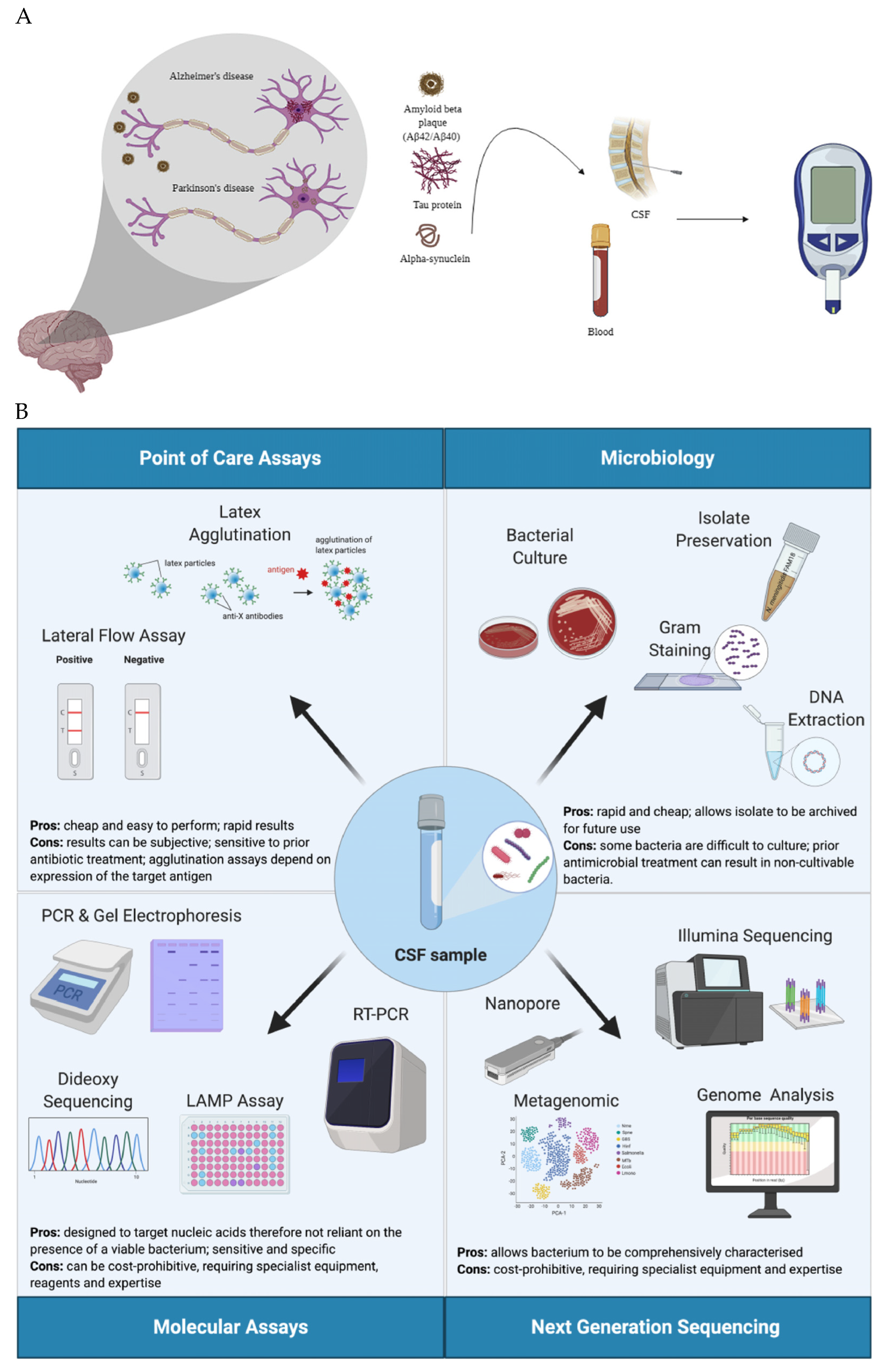 Sensors 24 03294 g001a