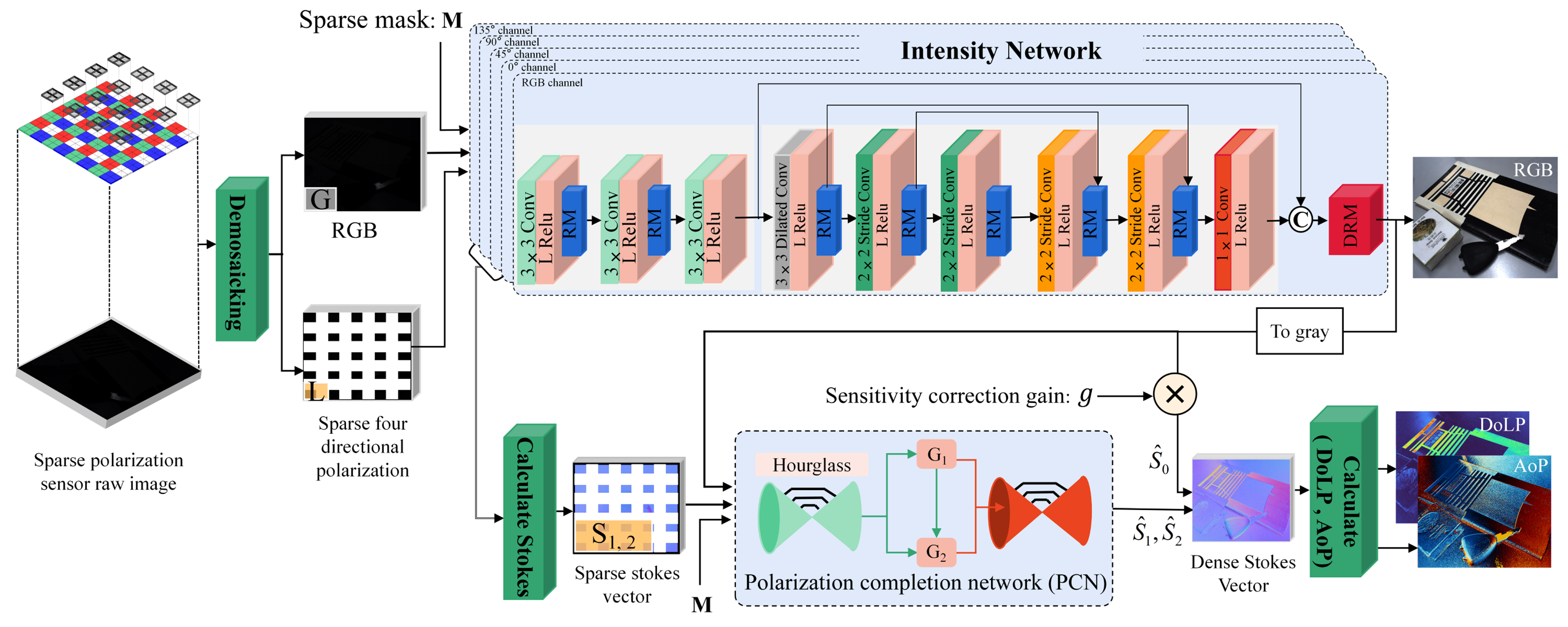 Sensors 24 03299 g004