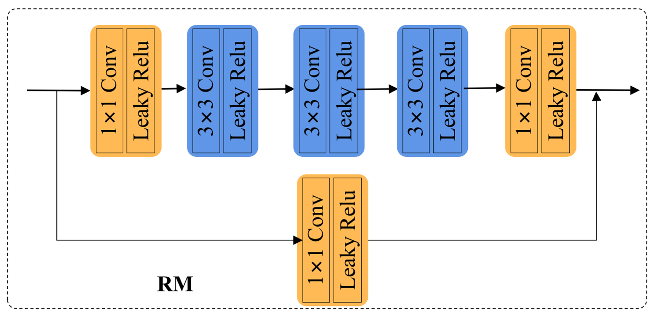 Sensors 24 03299 g005