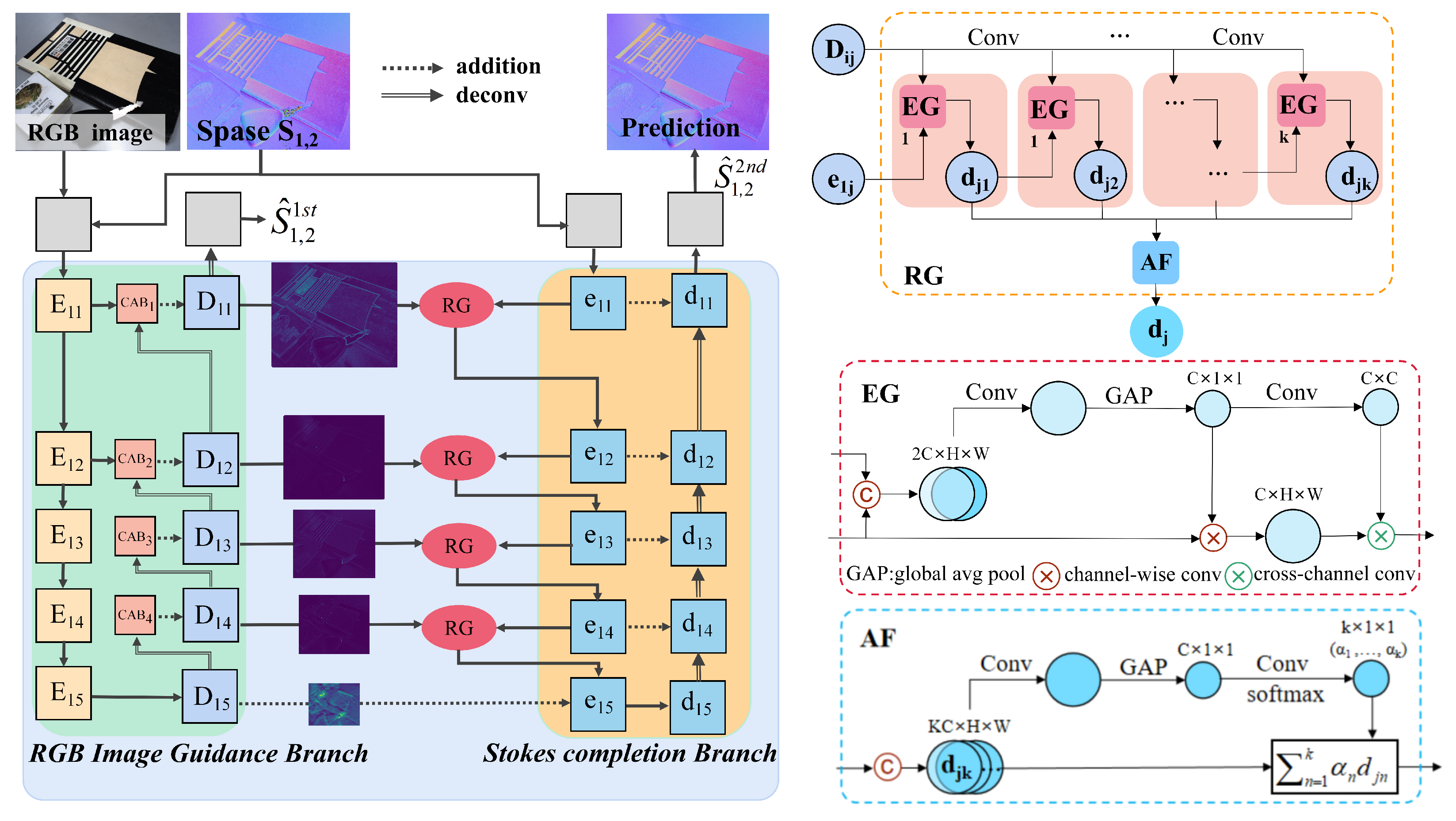 Sensors 24 03299 g006