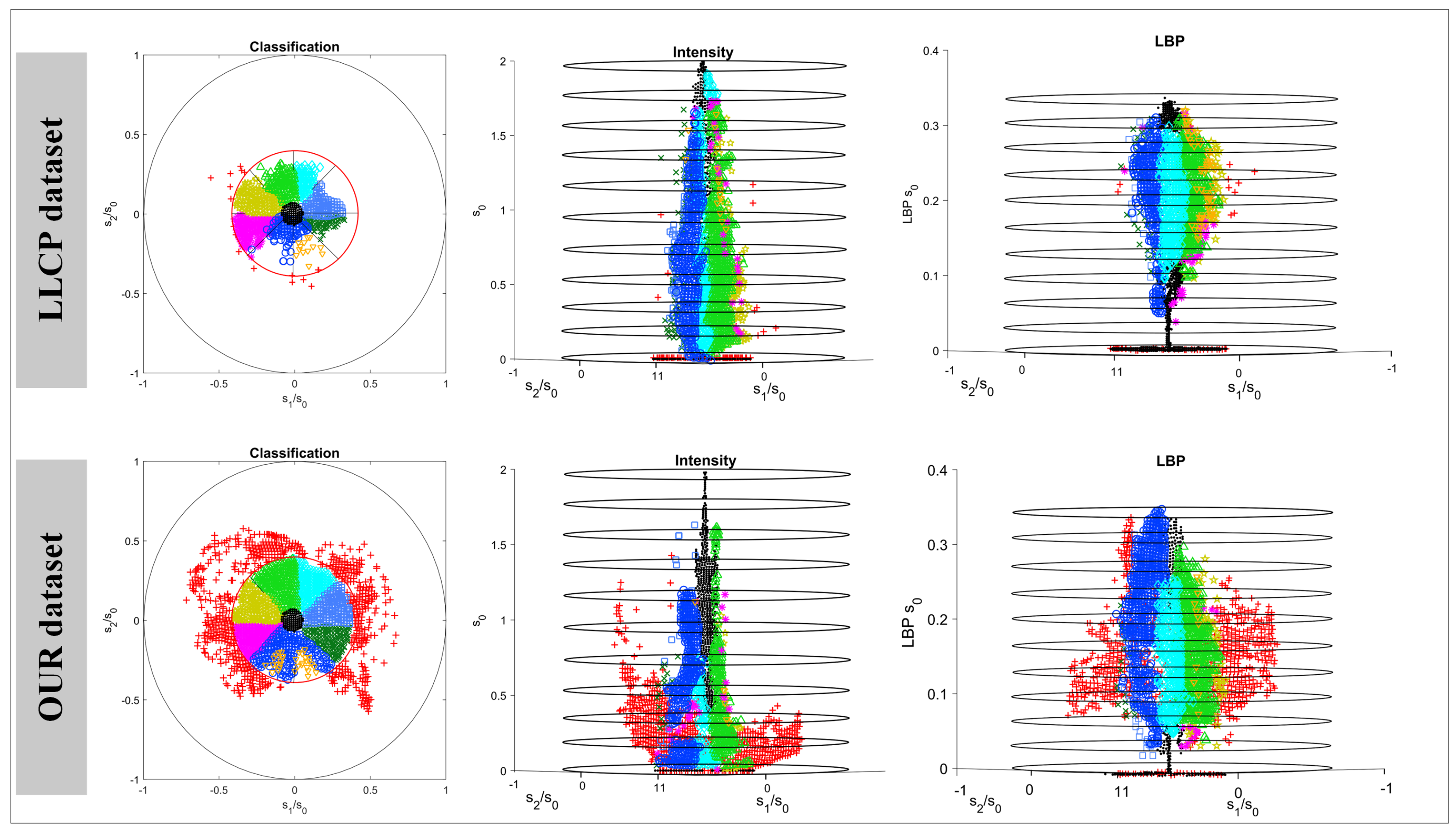 Sensors 24 03299 g007