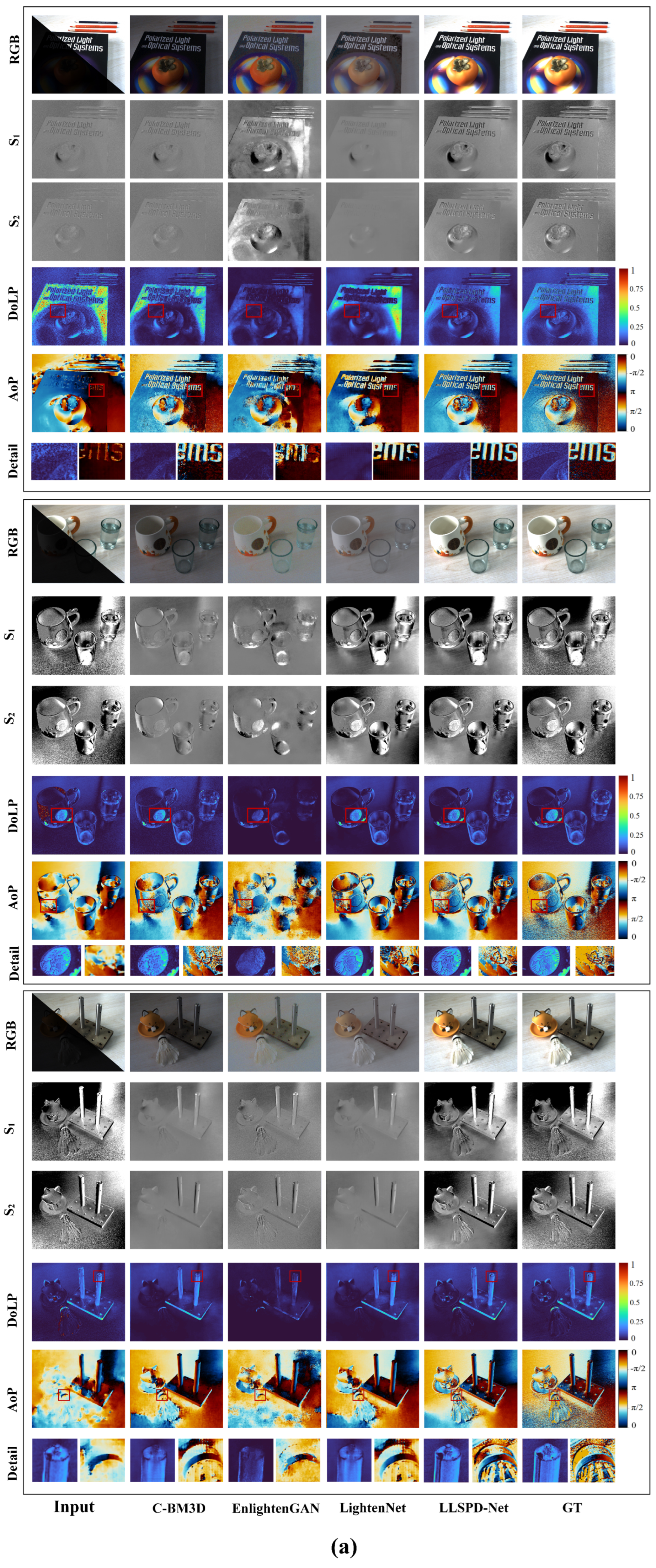 Sensors 24 03299 g008a