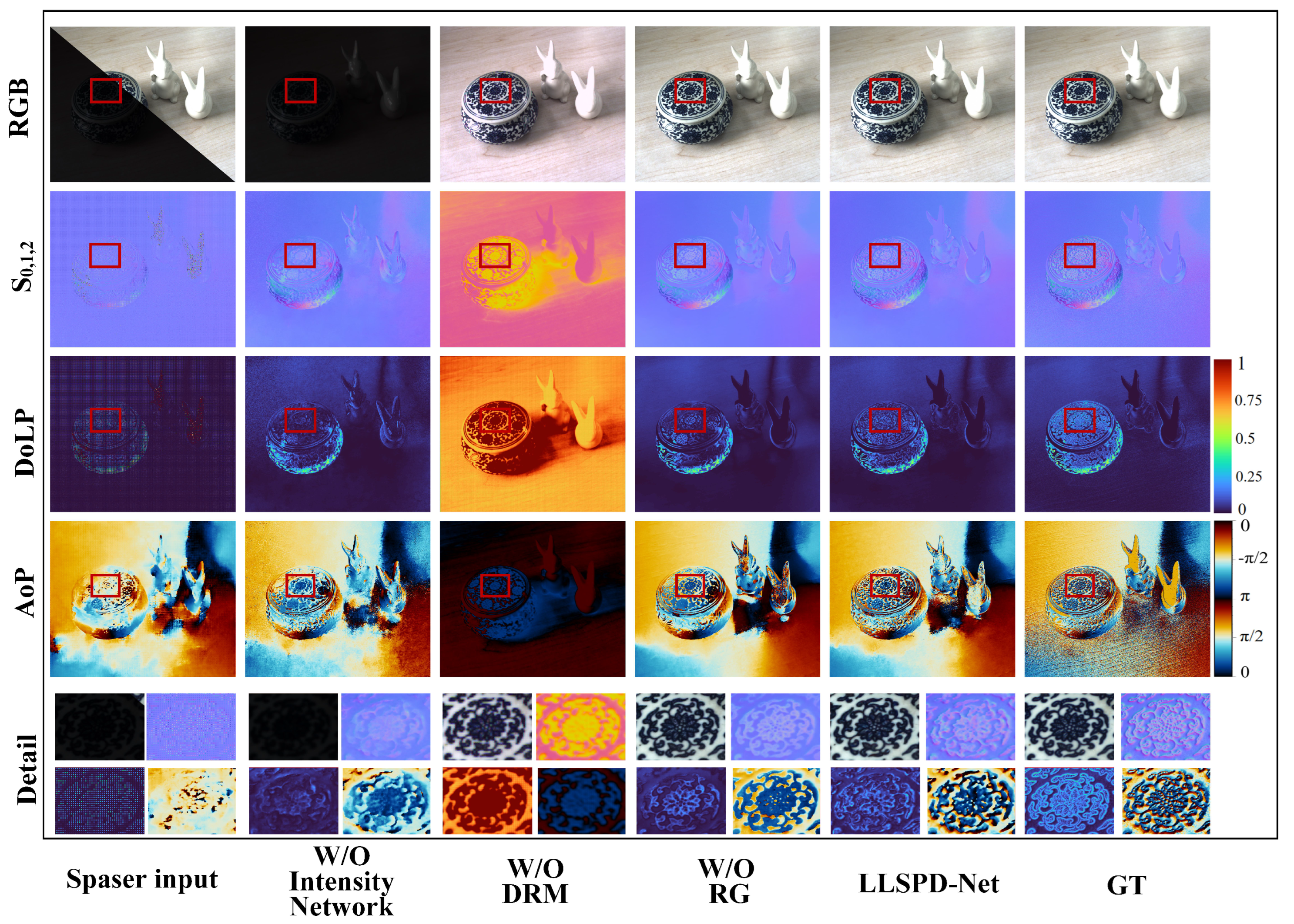 Sensors 24 03299 g010