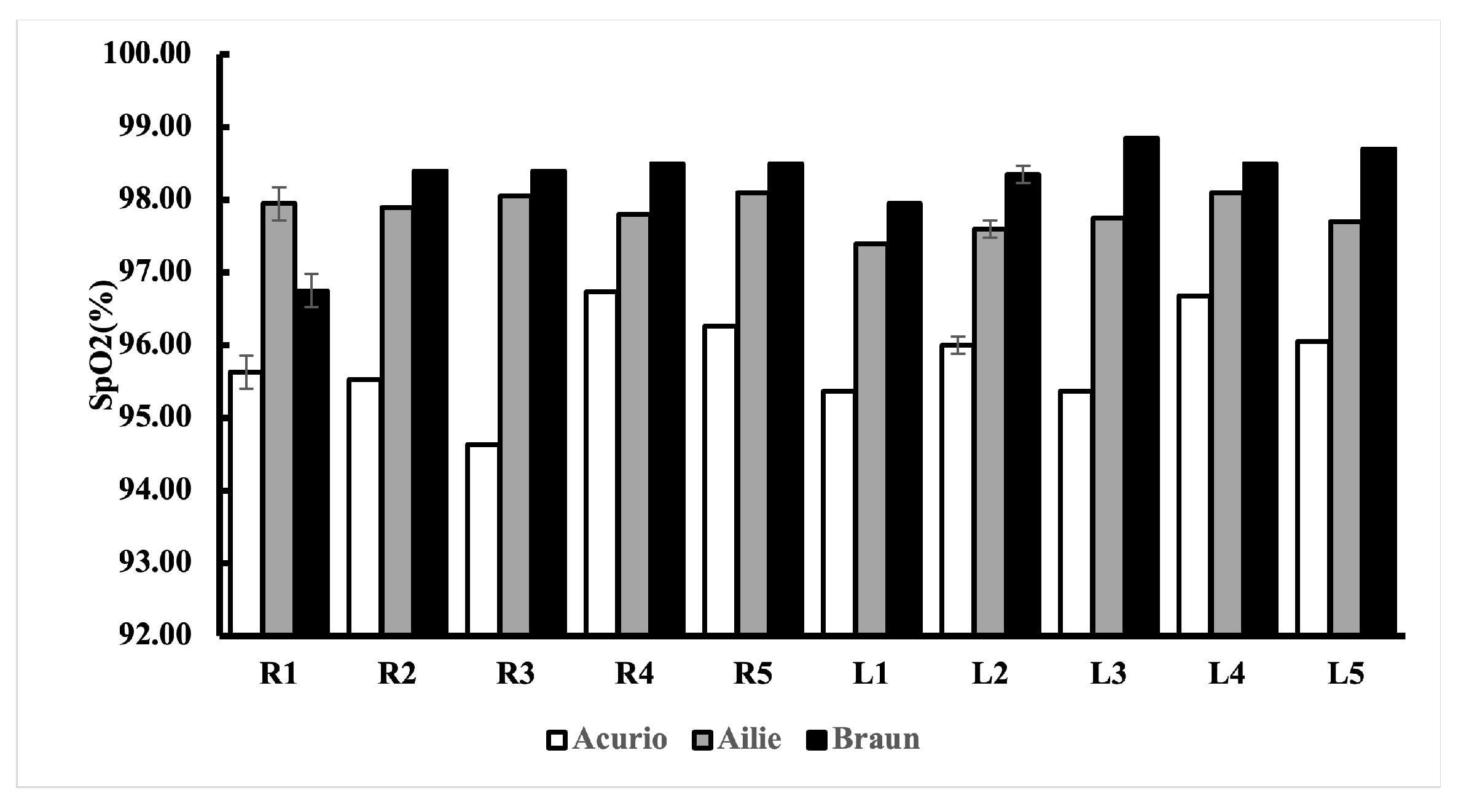 Sensors 24 03301 g007
