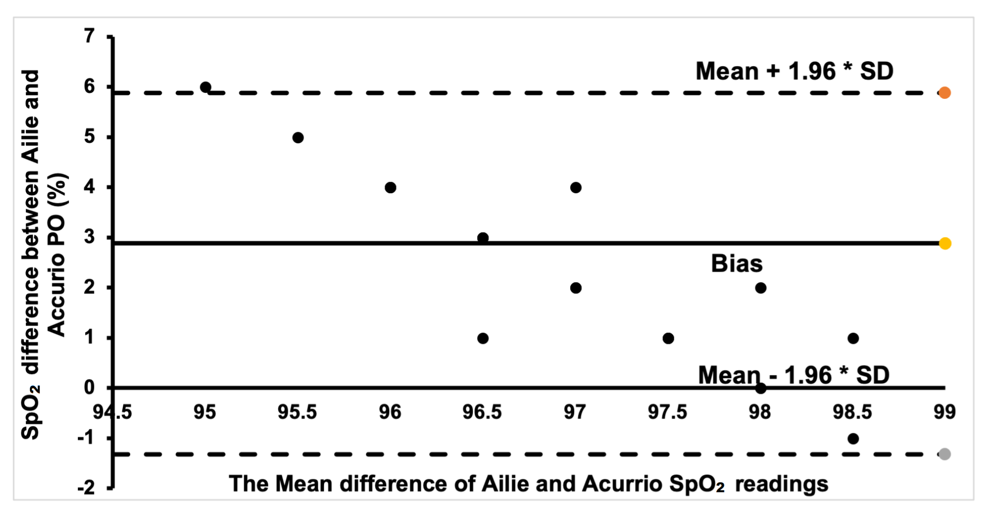 Sensors 24 03301 g008