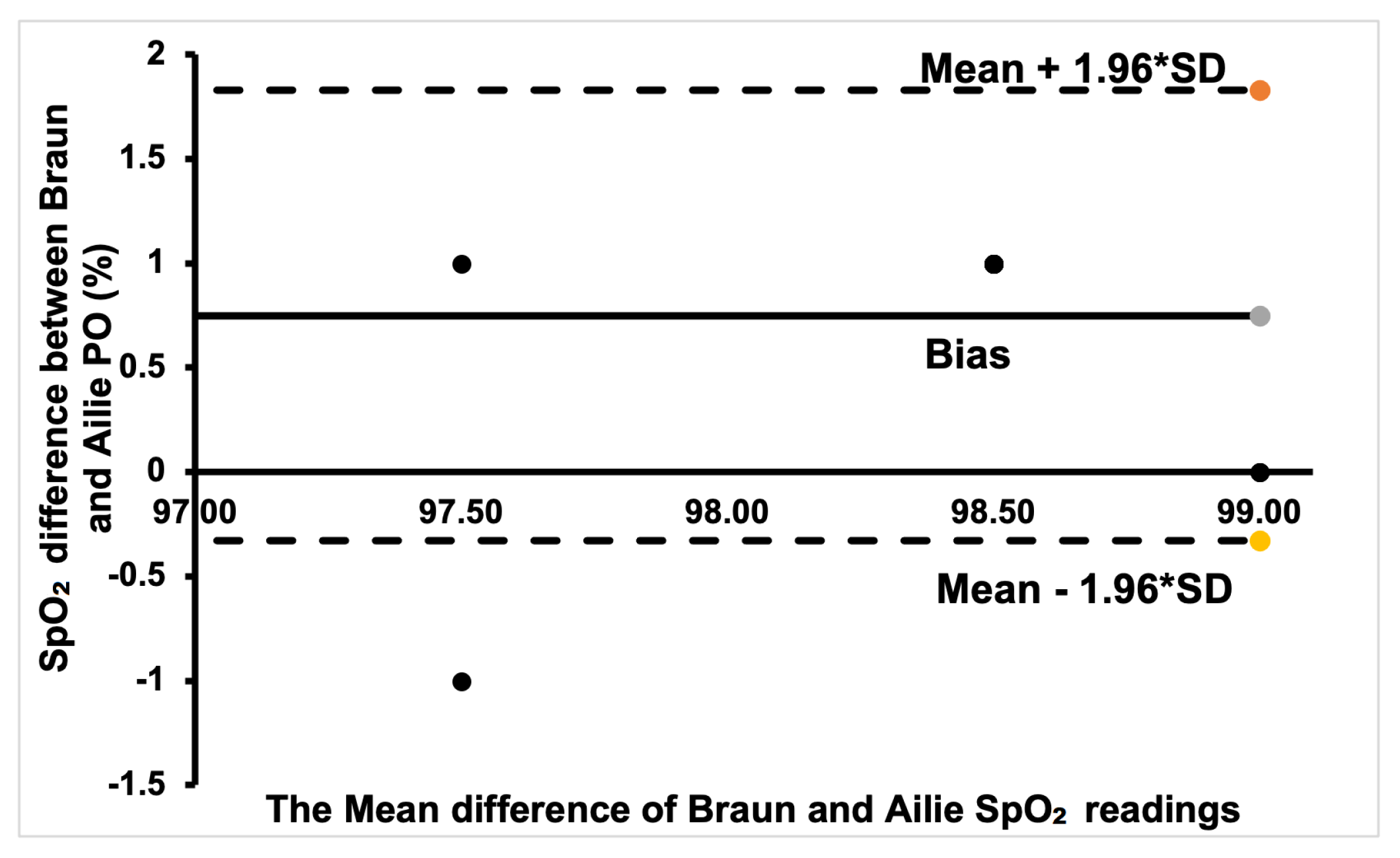 Sensors 24 03301 g009