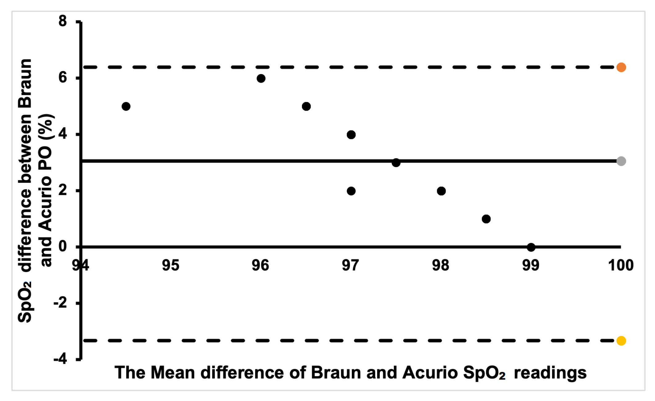 Sensors 24 03301 g010