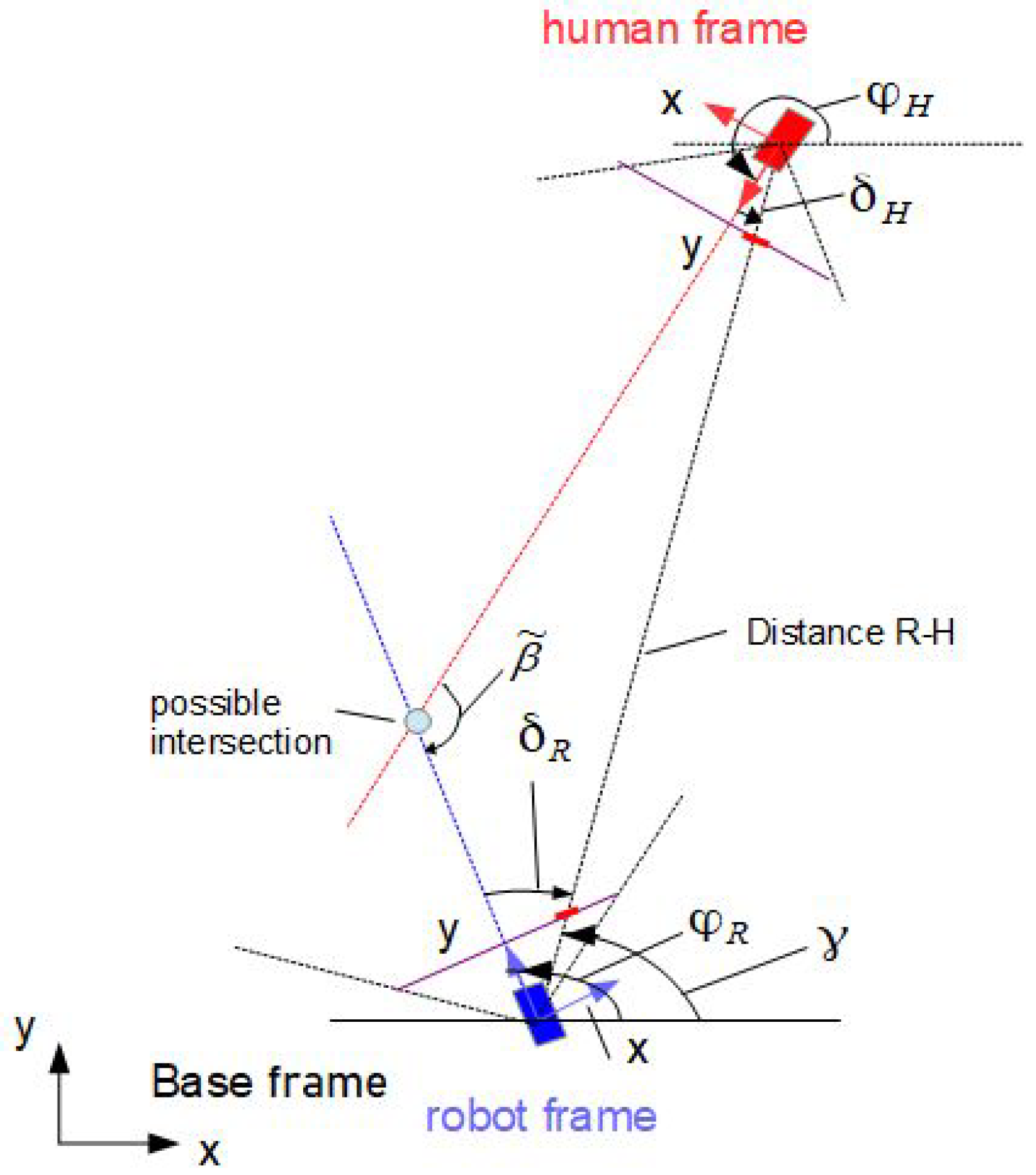 Sensors 24 03303 g002