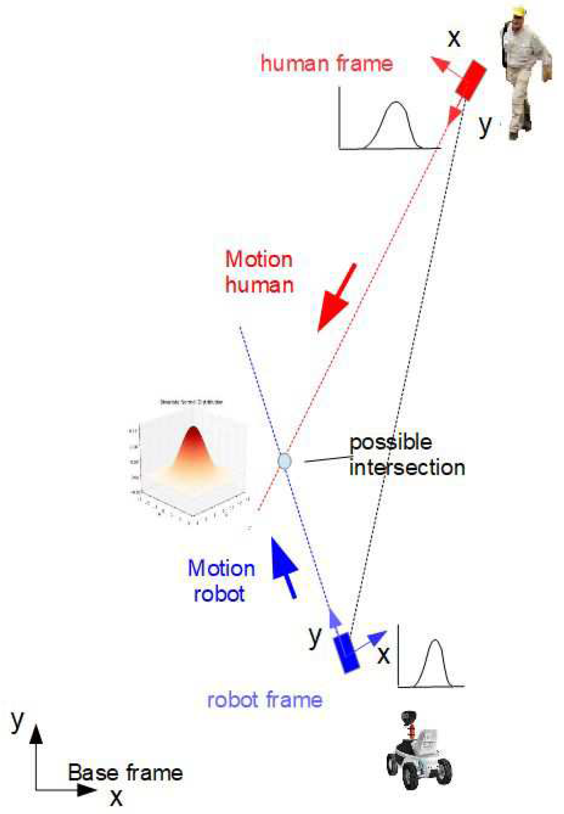 Sensors 24 03303 g005
