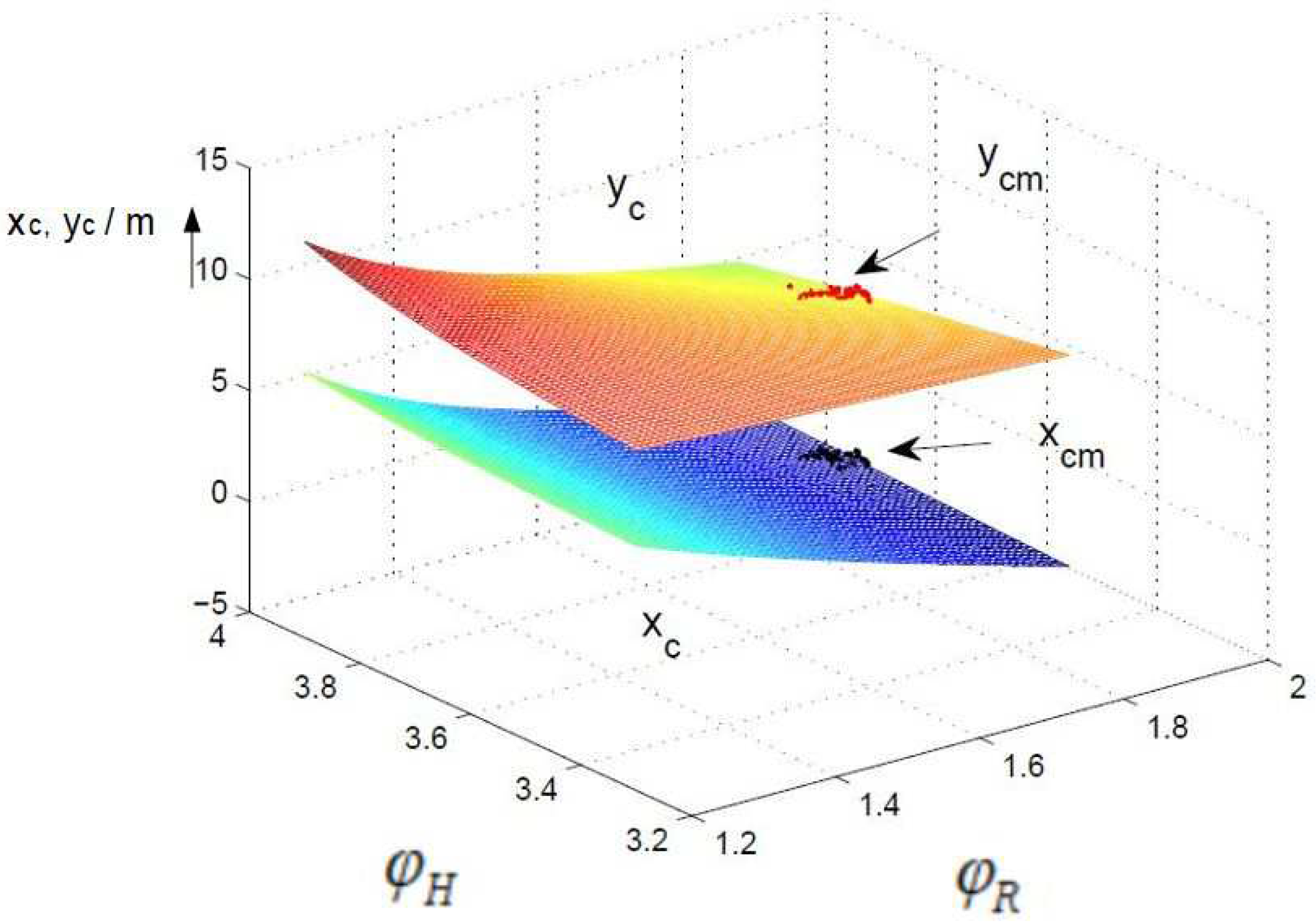Sensors 24 03303 g008