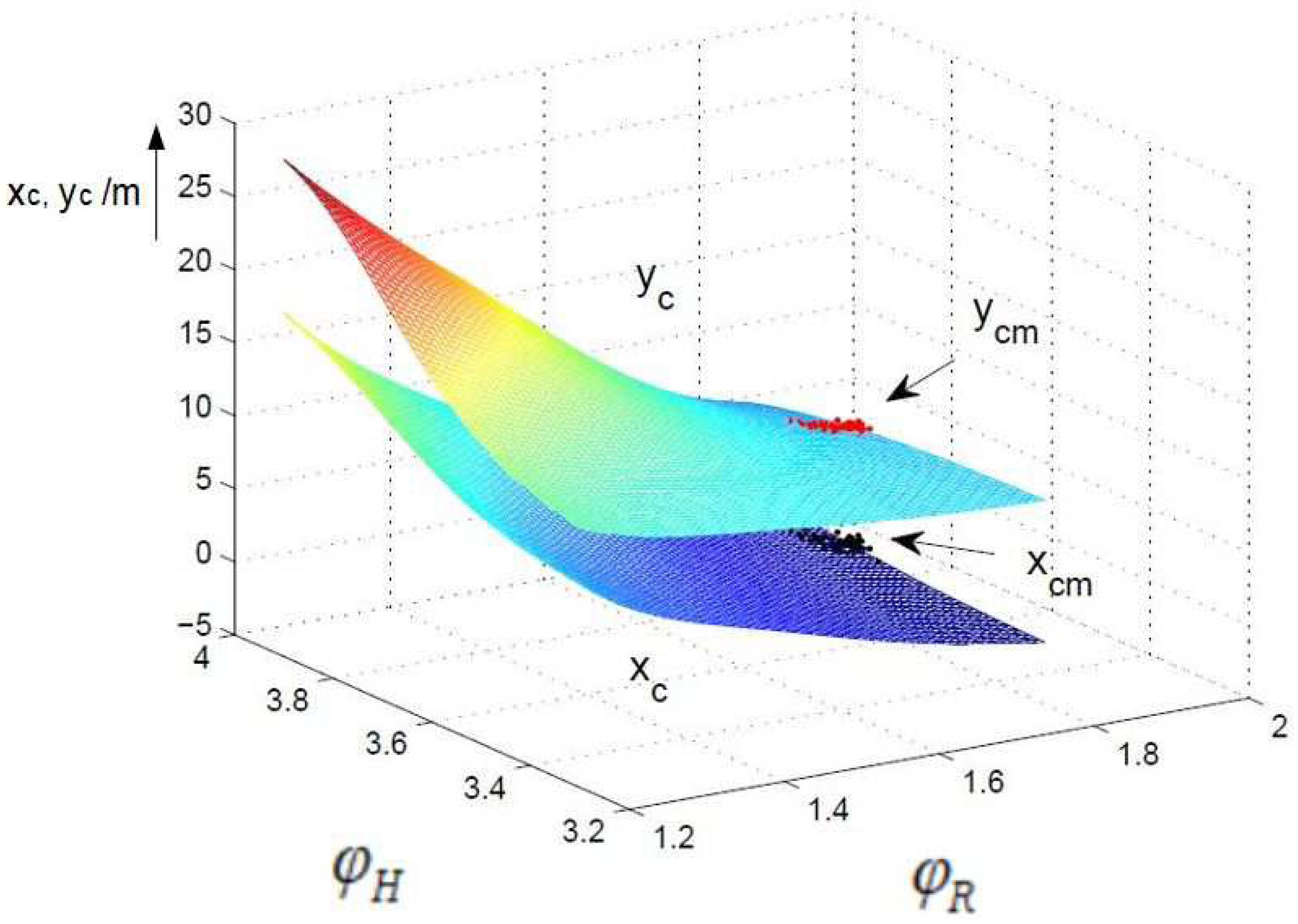 Sensors 24 03303 g009
