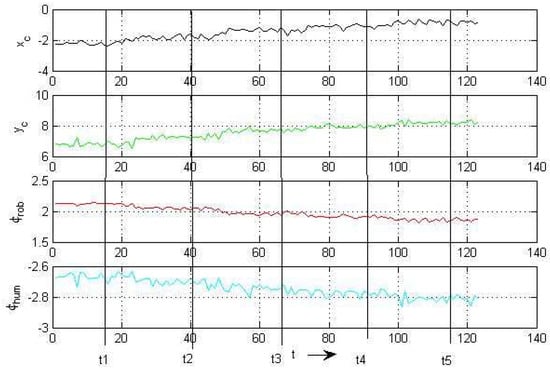 Sensors 24 03303 g014