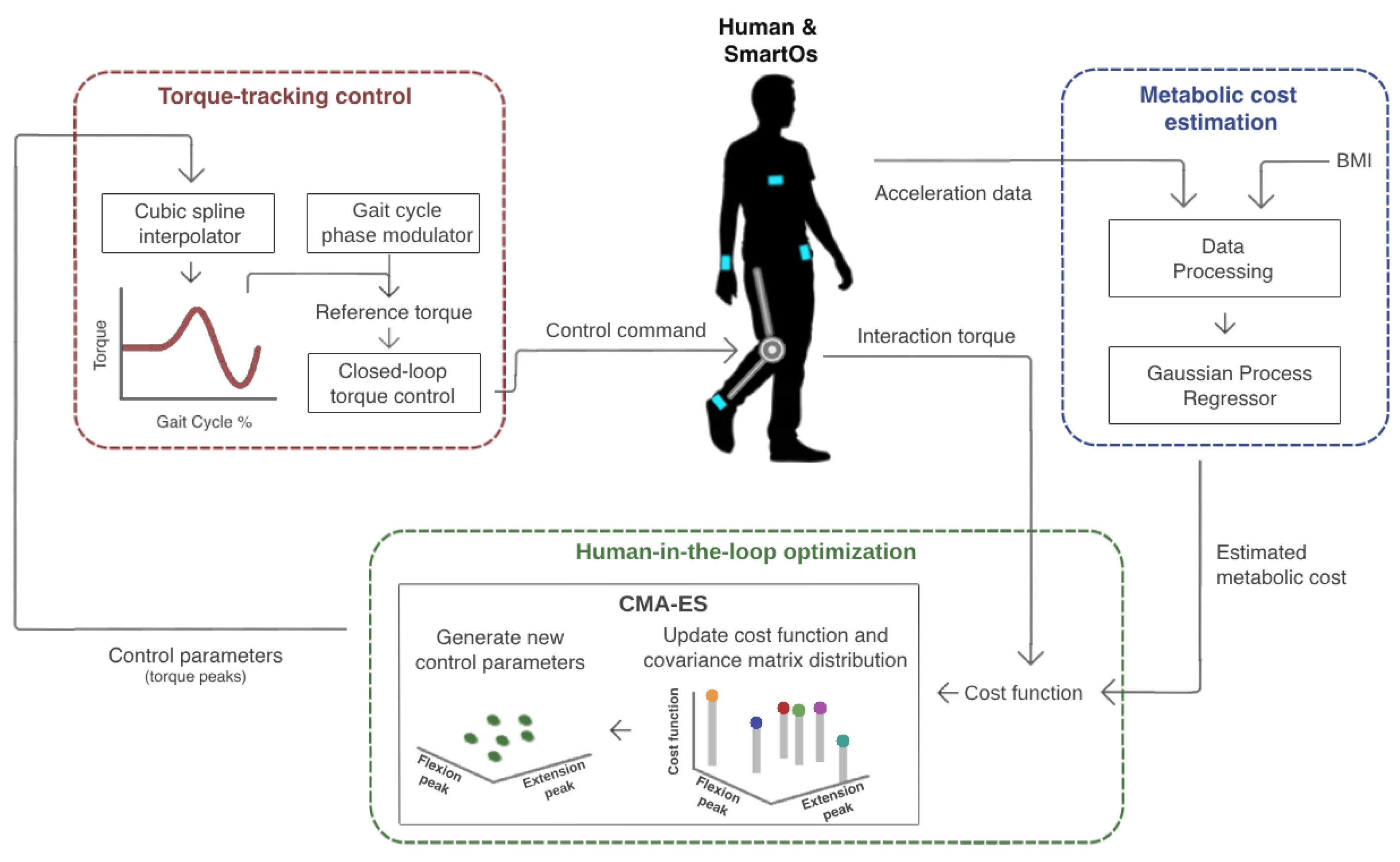 Sensors 24 03305 g001