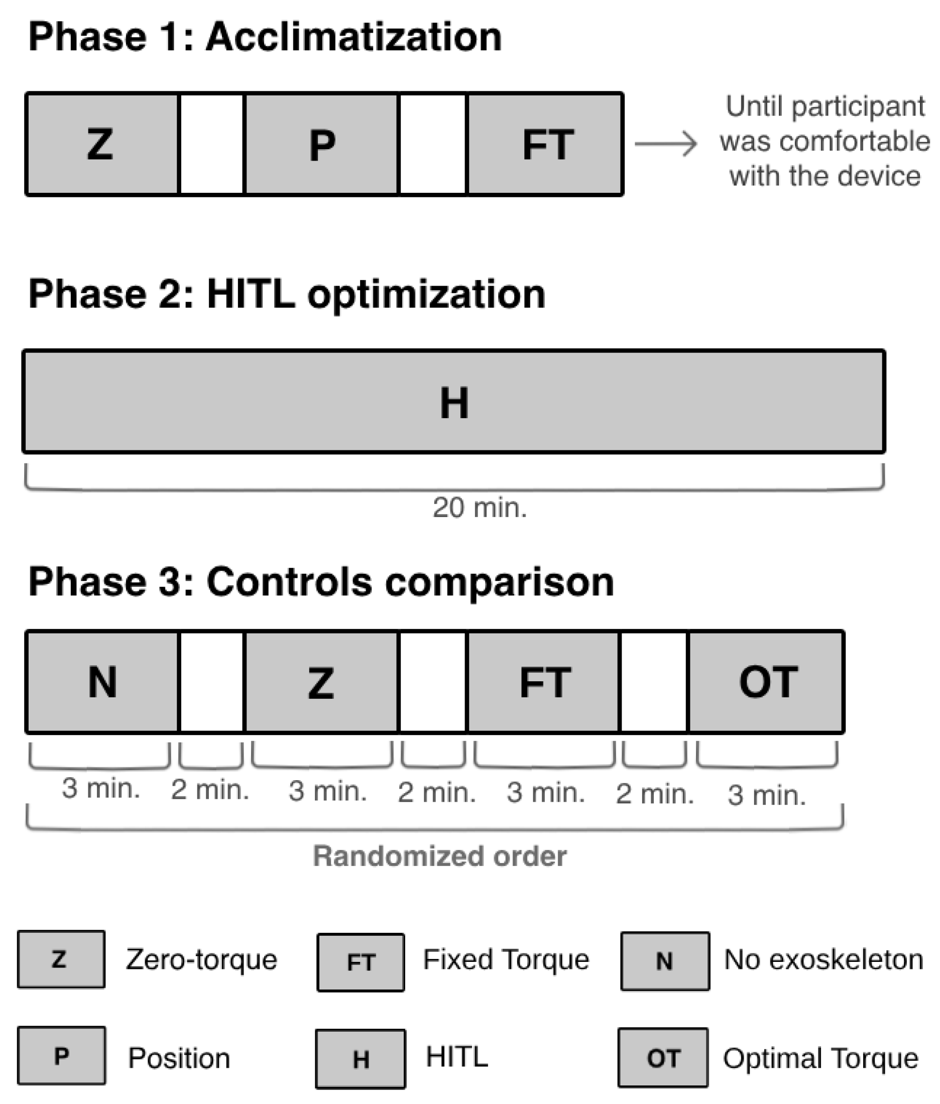 Sensors 24 03305 g006