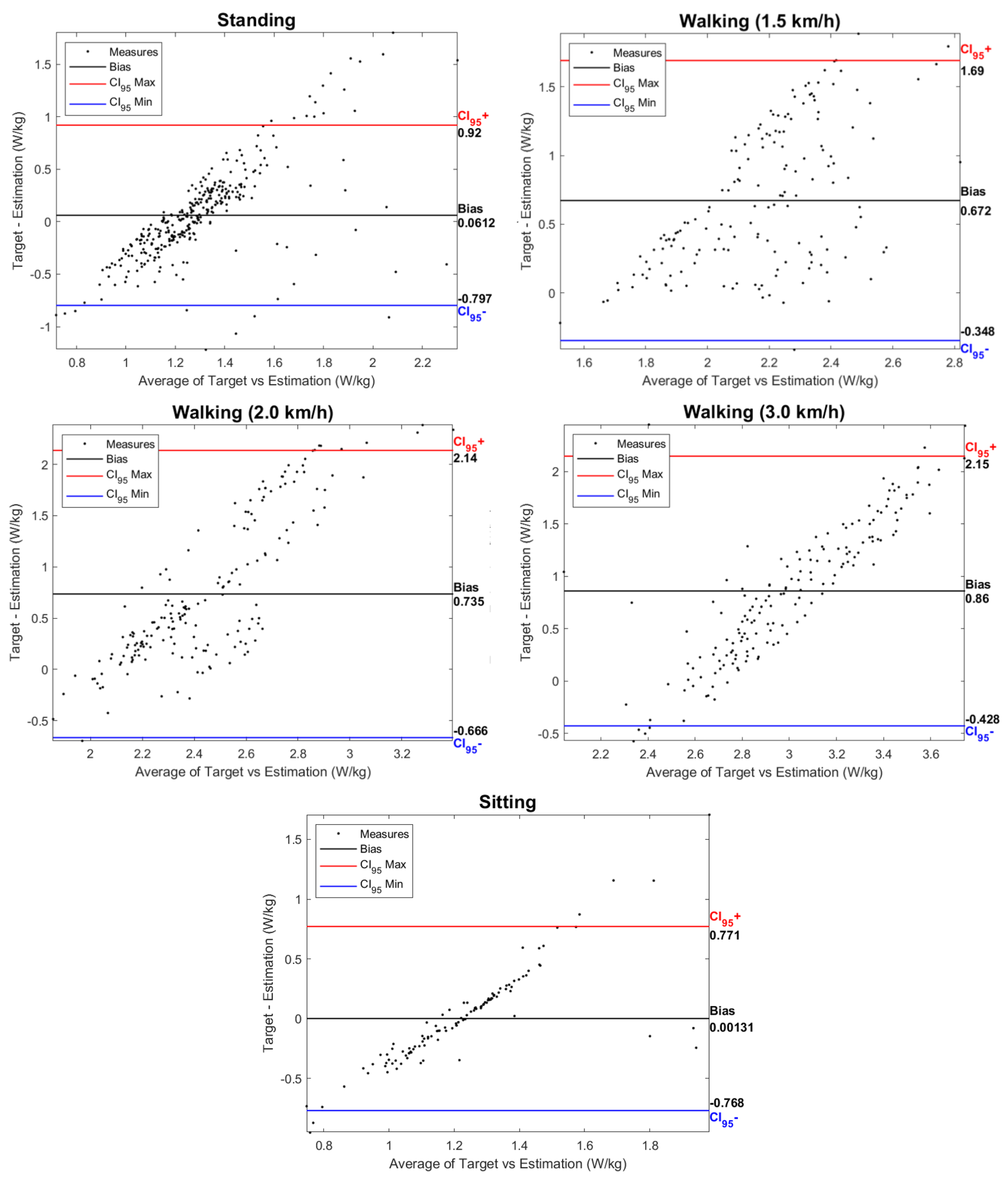 Sensors 24 03305 g009