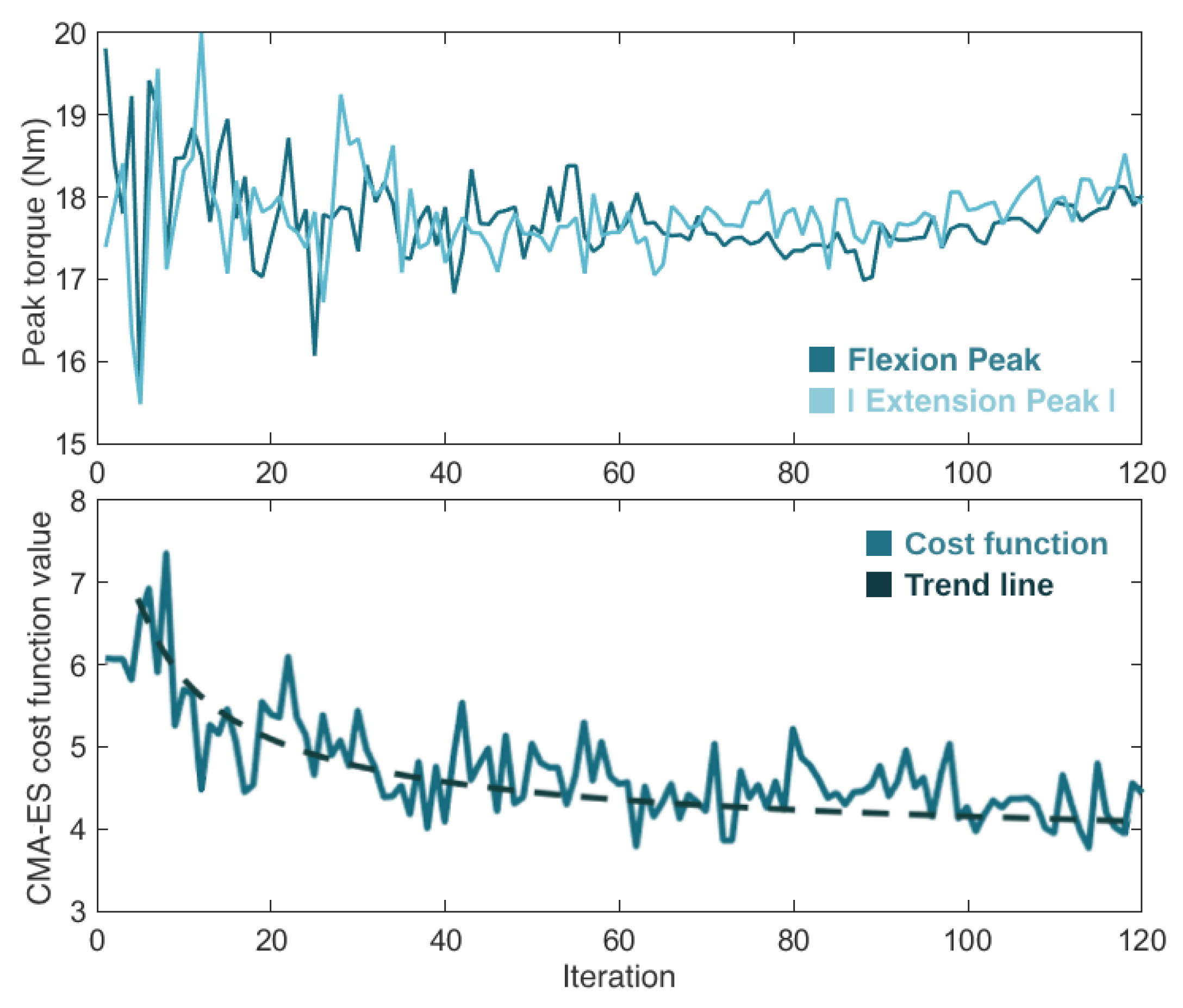 Sensors 24 03305 g010