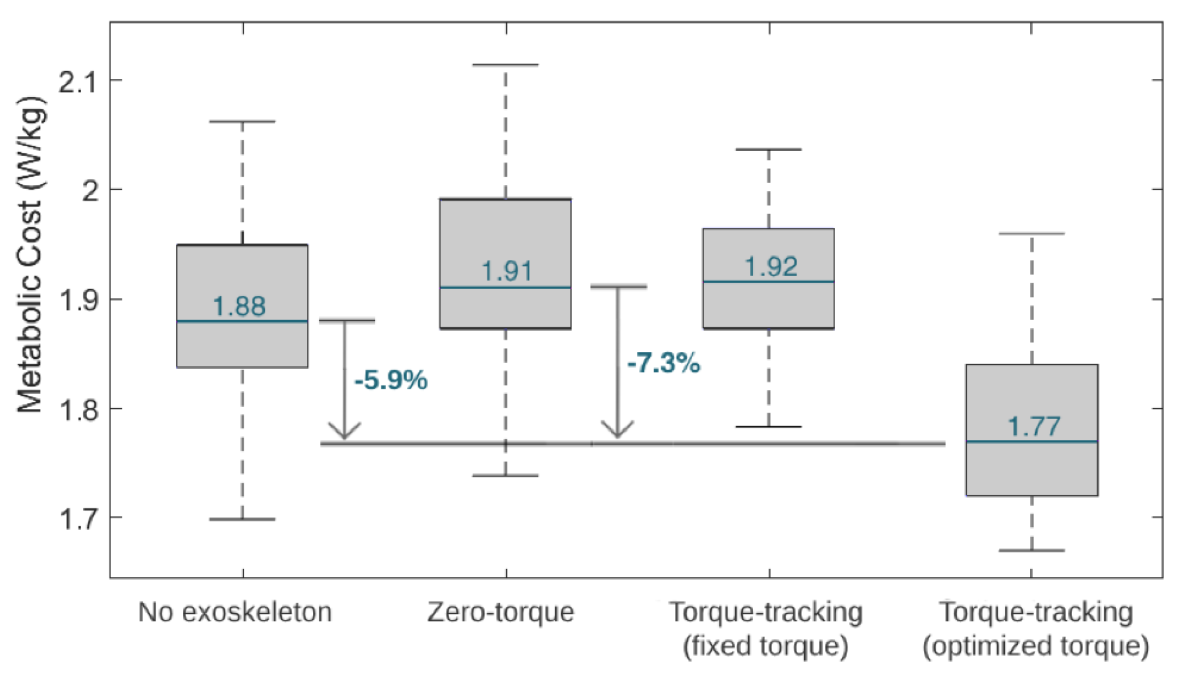 Sensors 24 03305 g011