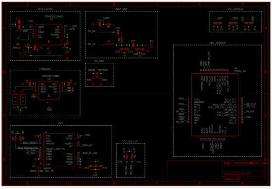 Sensors 24 03317 g0a2