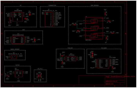 Sensors 24 03317 g0a3