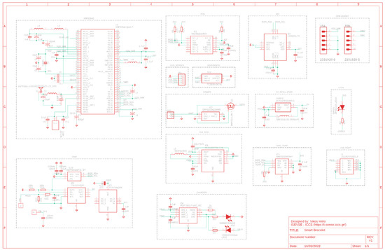 Sensors 24 03317 g0a6