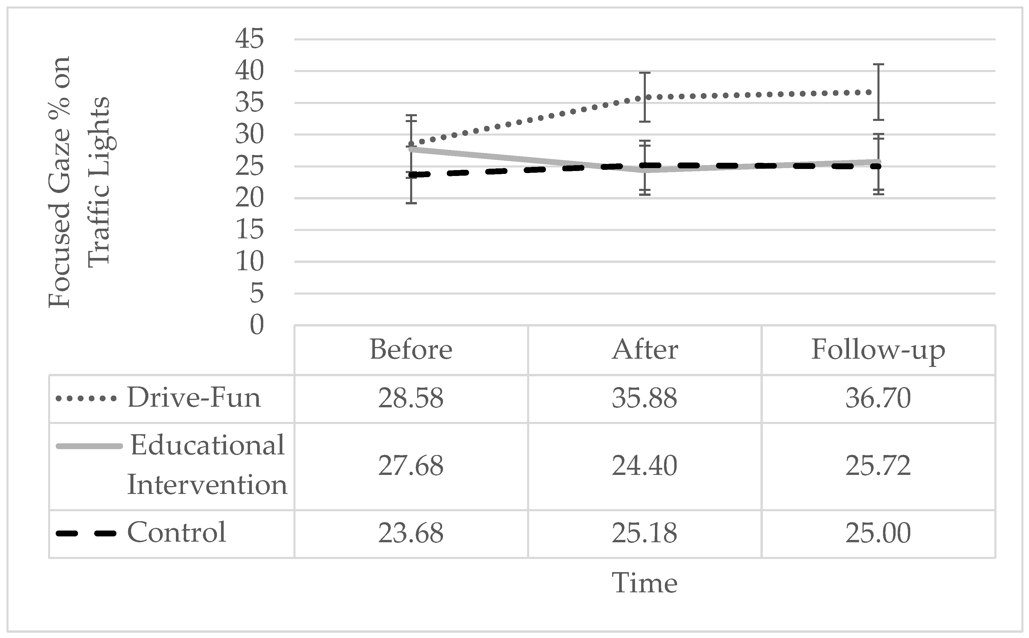Sensors 24 03319 g007