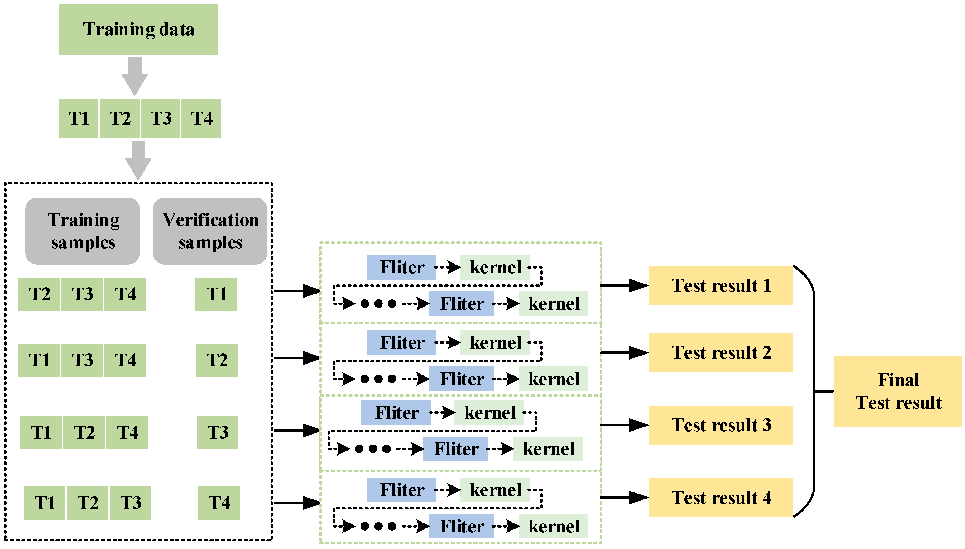 Sensors 24 03323 g004