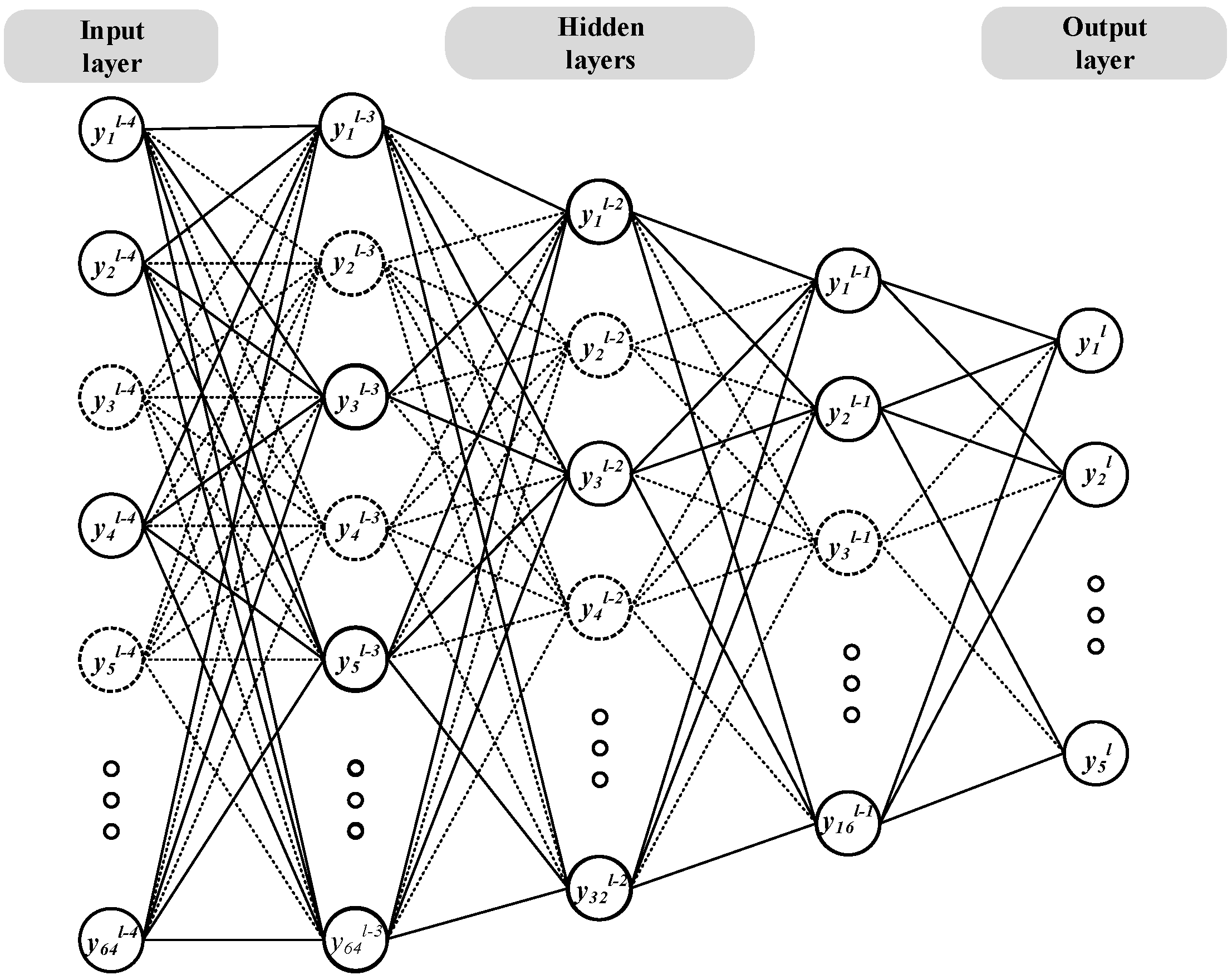 Sensors 24 03323 g005